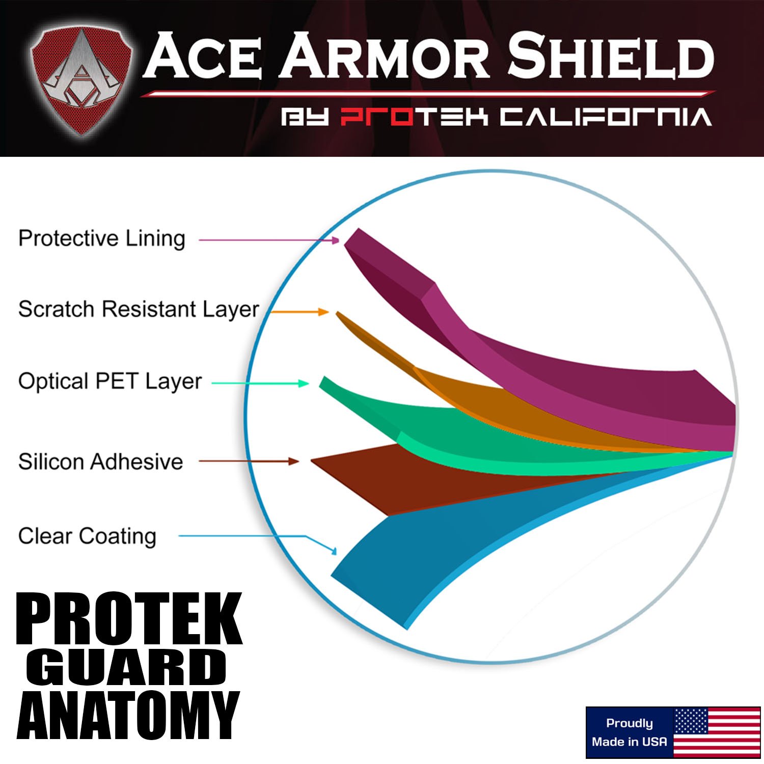 Garmin Approach X40 Screen Protector - Shatterproof for Golf GPS