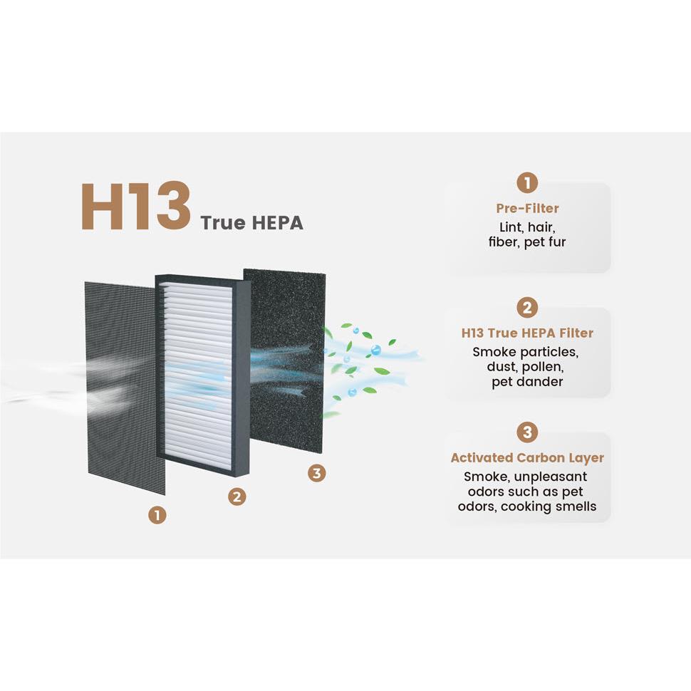 Airversa Purelle HEPA Air Purifier with HomeKit & Thread Support - Smart Air Cleaner for Allergies, Dust, and Pet Dander - Perfect for Bedrooms, Living Rooms, and Offices