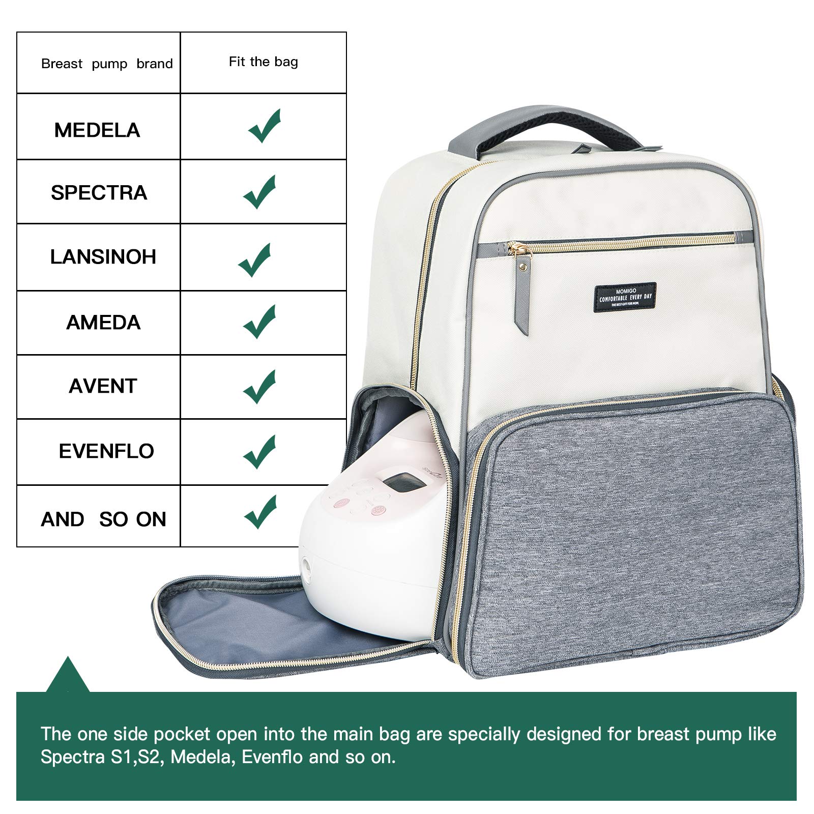 MOMIGO Breast Pump Backpack - Insulated Diaper Bag for Working Moms On-The-Go