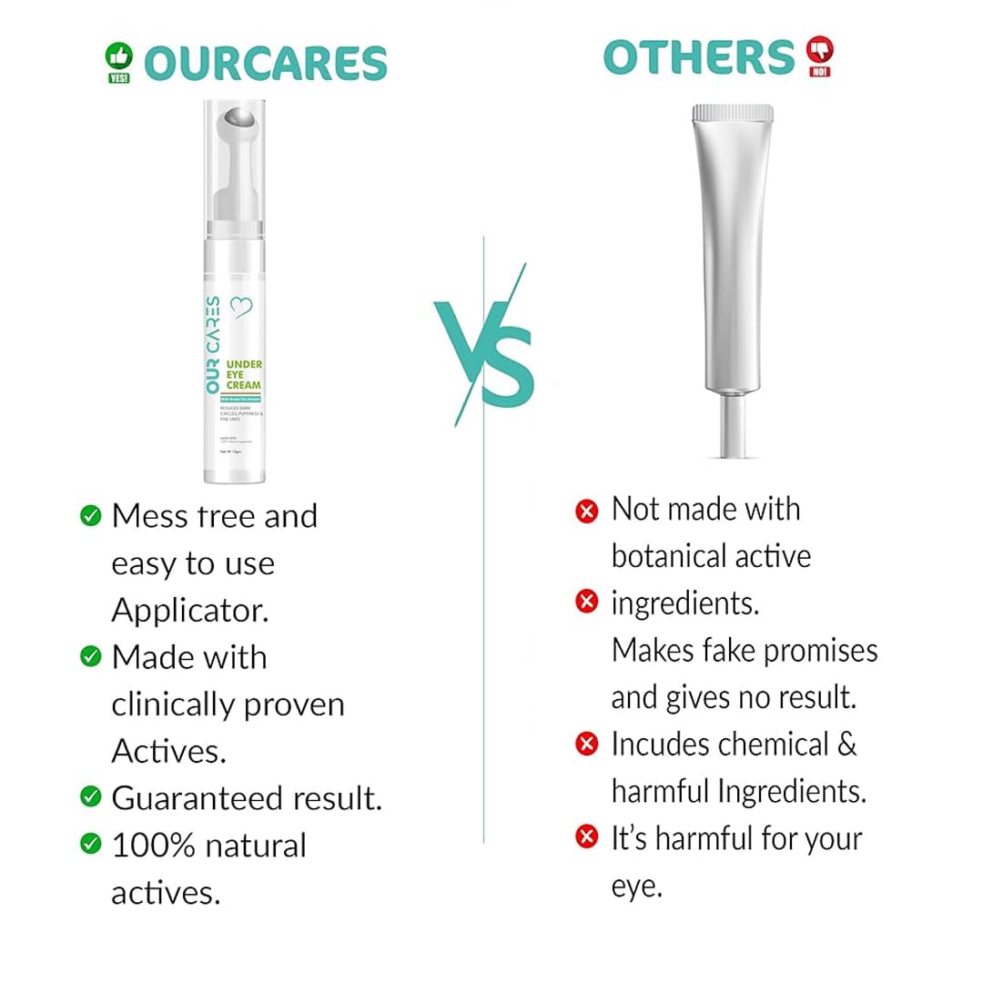OURCARES Under Eye Cream for Dark Circles & Wrinkles - Anti-Puffiness Cooling Gel with Green Tea Extract, Niacinamide & Vitamin E - Eye Roller Massage for Refreshed Skin (10g) - Perfect for Morning Routine & Travel Skincare