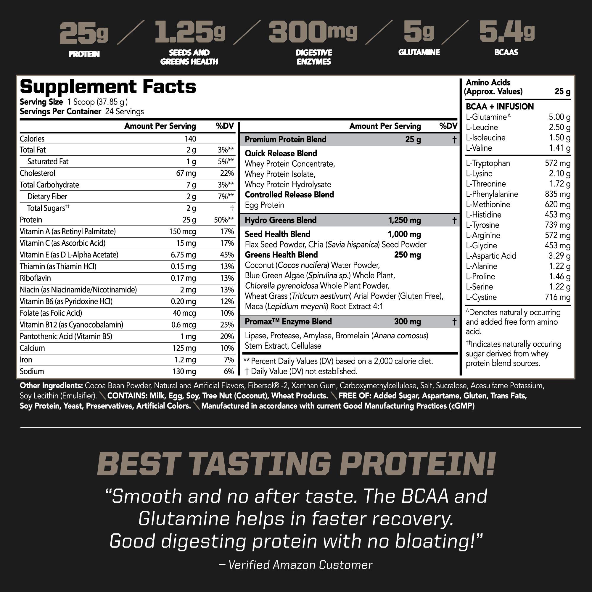 PMD Sports Amplify XL Premium Whey Protein Powder with Hydro Greens Blend - Glutamine & Whey Protein Matrix for Muscle Growth, Strength & Recovery - Superfood Enriched Double Chocolate Flavor (48 Servings) - Ideal for Post-Workout Shakes, Smoothies & Meal Replacement