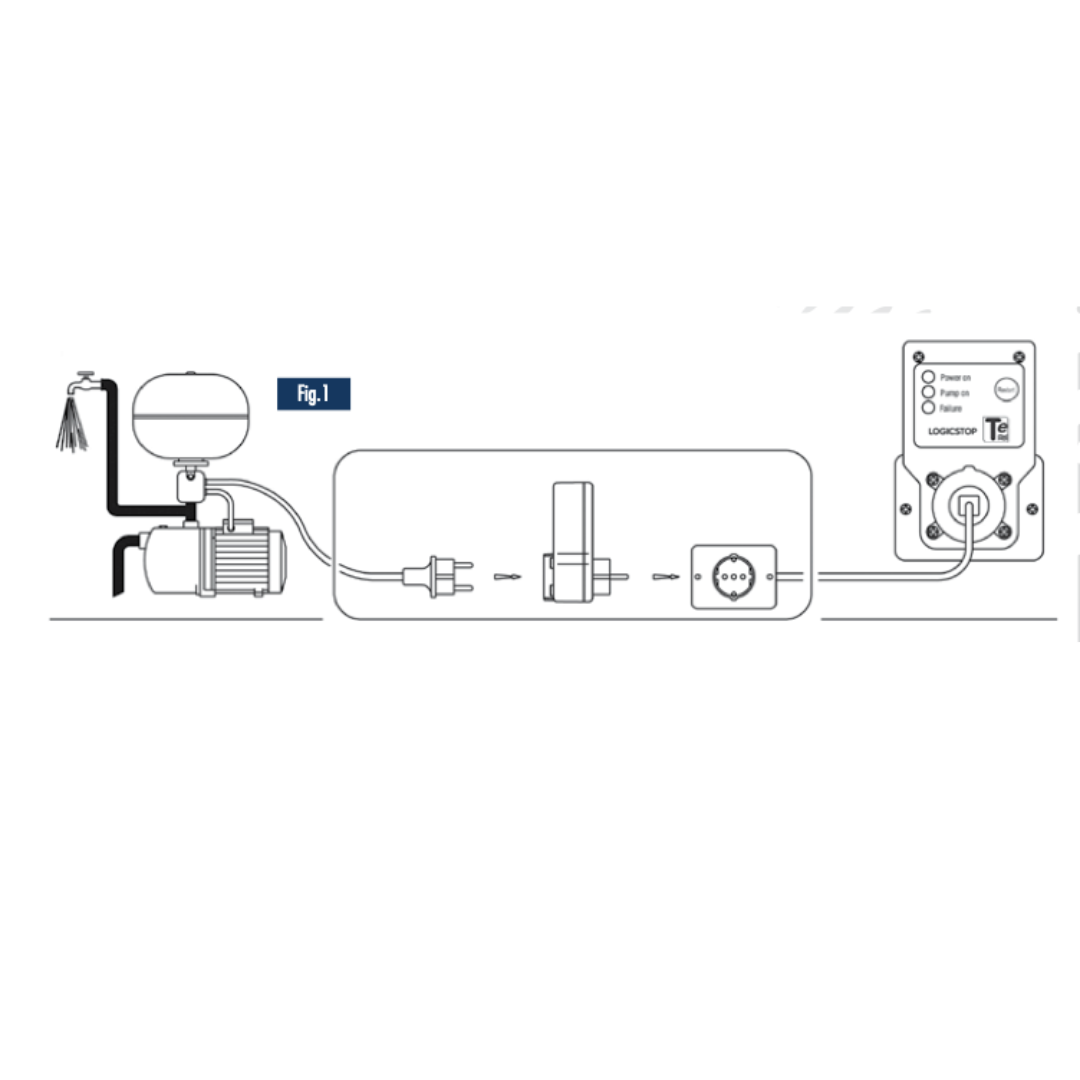 Trevitech Watertech Pump Stop Dry Run Protector - Automatic Water Pump Protection for Home, Garden & Industrial Use