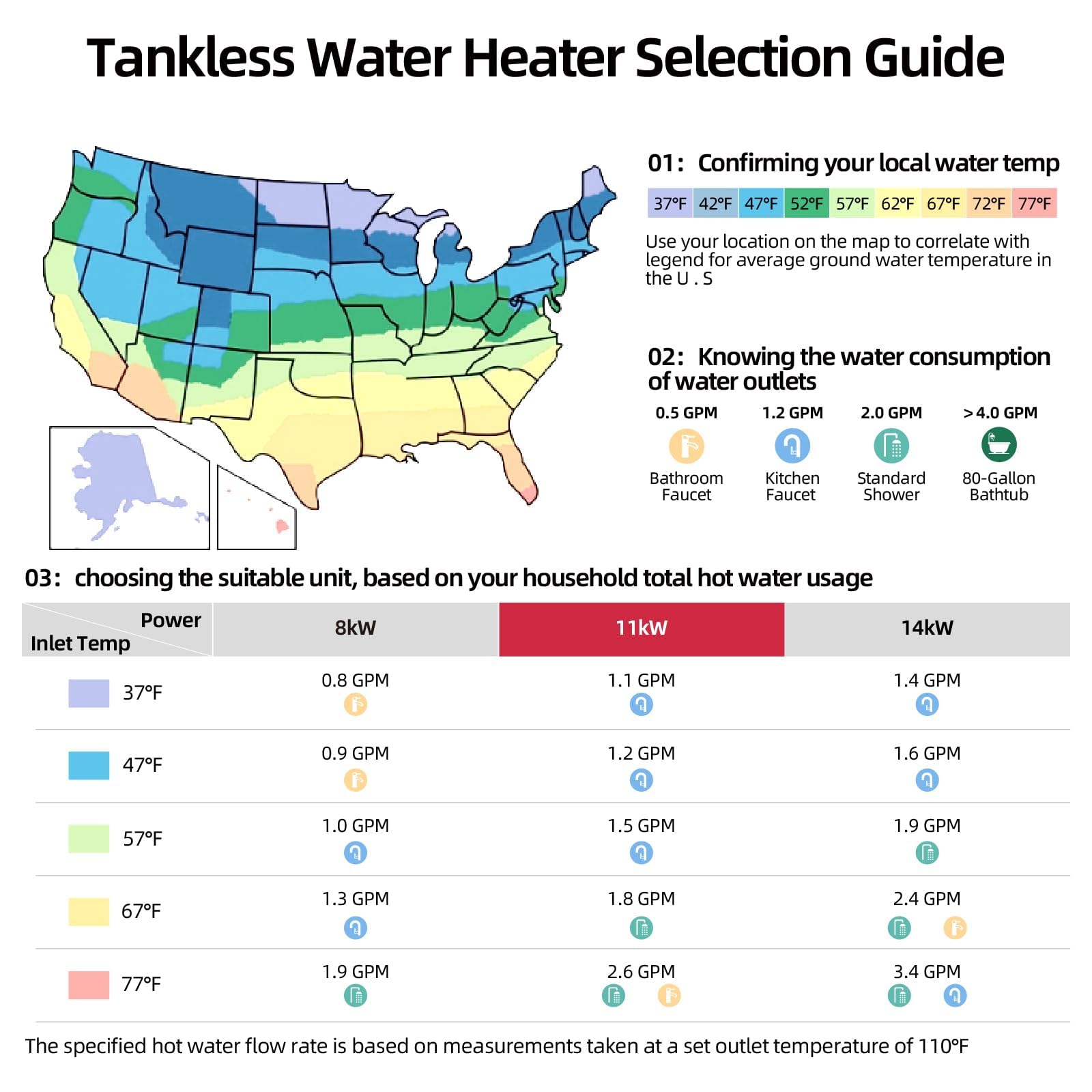 MIZUDO 11kW 240V Electric Tankless Water Heater - Instant Endless Hot Water, 2.6 GPM Flow Rate, LED Digital Display, ETL Certified | Perfect for Kitchen, Bathroom & RV Use