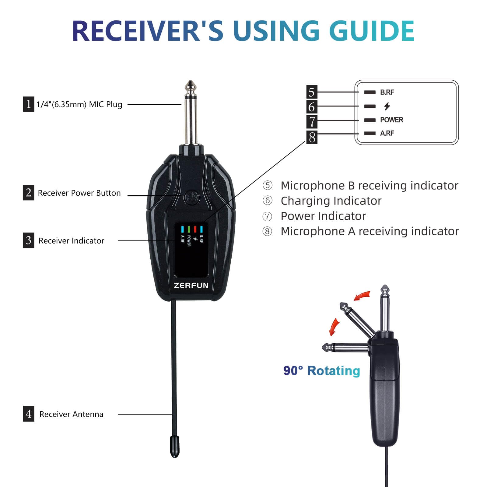 Professional UHF Dual Wireless Microphone System - Rechargeable Cordless Mic with VOL, Channel, Echo, Treble & Bass Control, 1/4