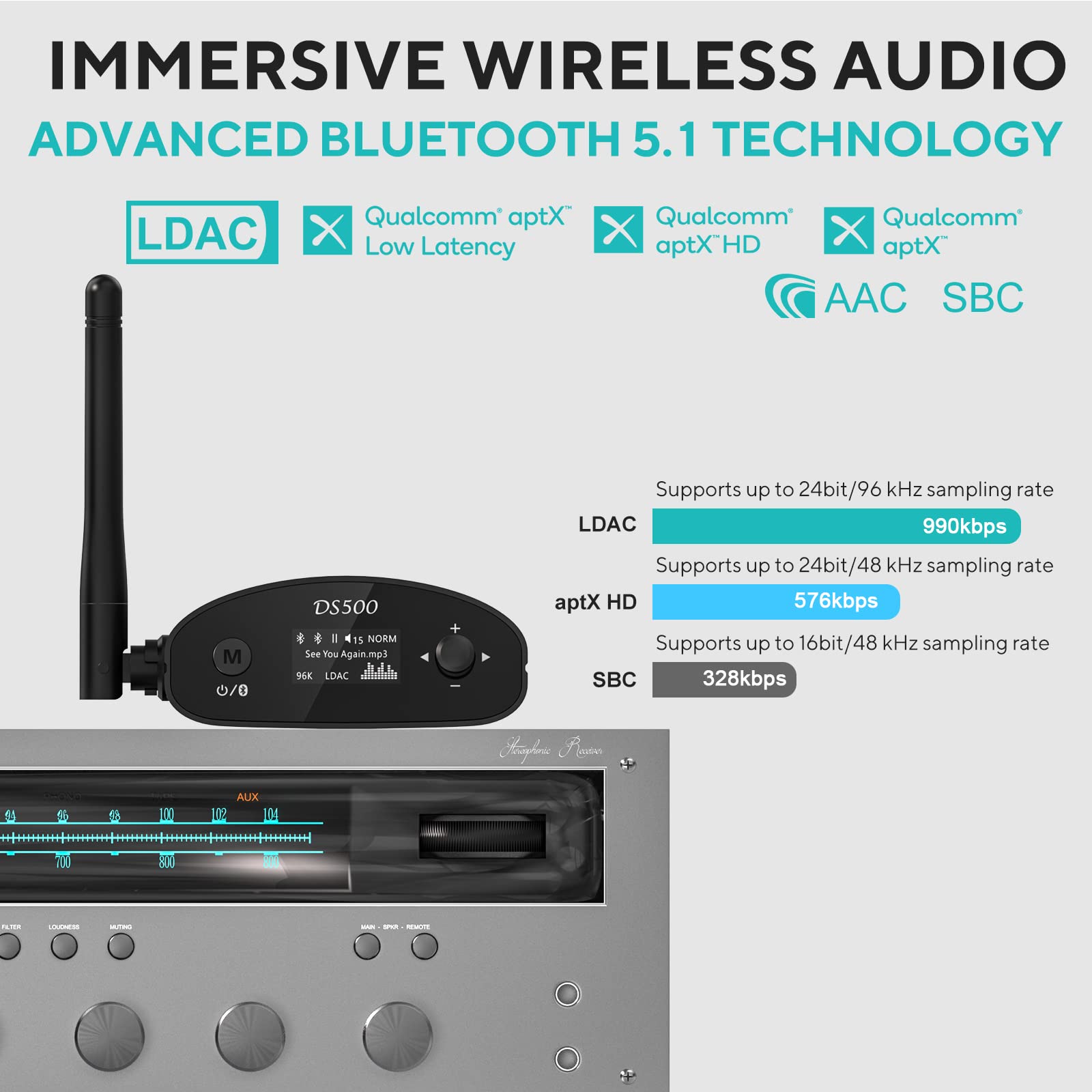1Mii LDAC Bluetooth HiFi Receiver - Long Range Bluetooth 5.1 Audio Adapter with Audiophile DAC, aptX HD & Low Latency, OLED Display & Optical/Coaxial/AUX Output - Perfect for Home Stereo, AV Receiver, Amplifier & Wireless Music Streaming