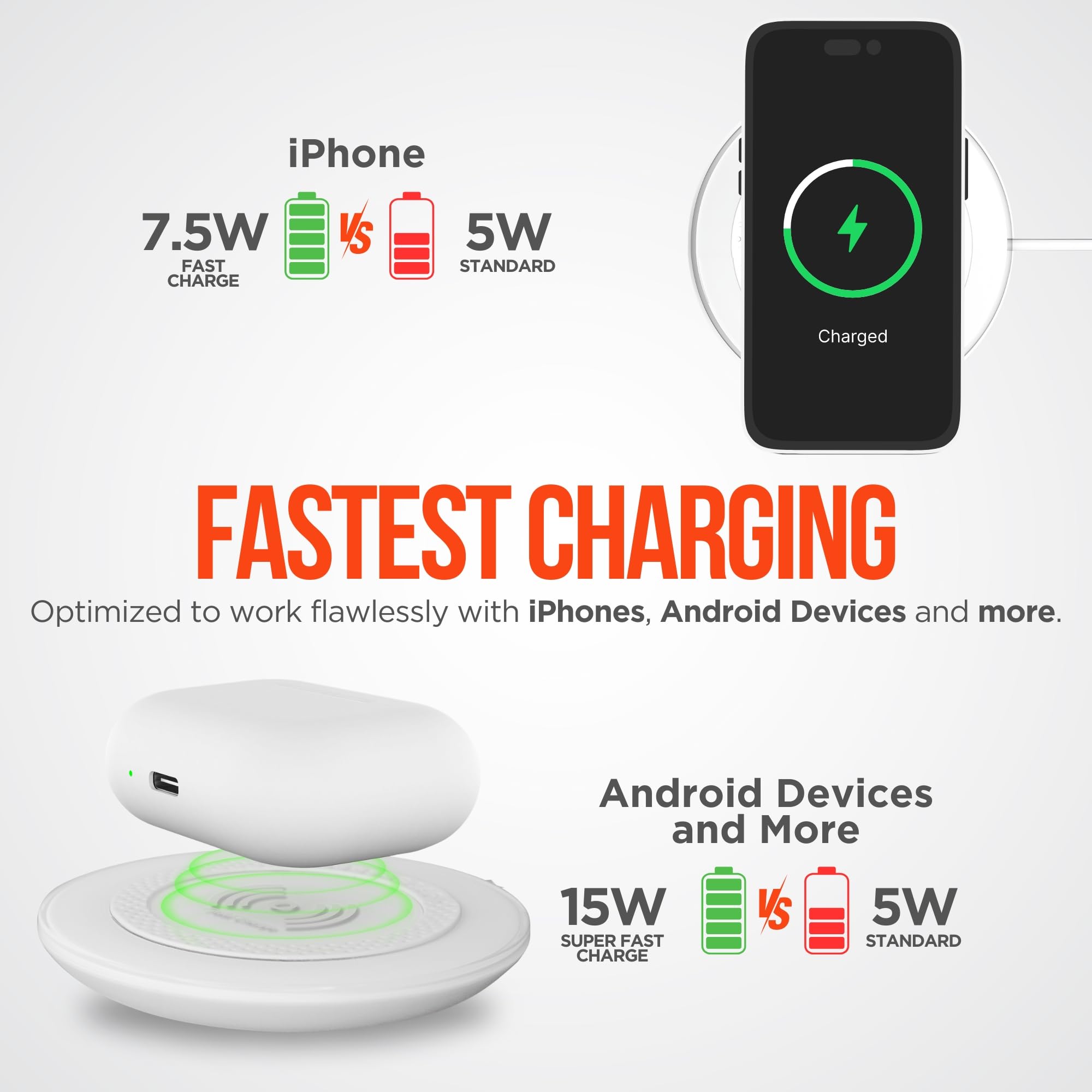 HyperGear ChargePad Pro 15W Fast Wireless Charging Pad with Soft Grips & LED Indicator - Qi-Certified for iPhone 15/14/13/12, Samsung Galaxy S23/S22, AirPods & Android Devices - Perfect for Home, Office & Nightstand Charging - White