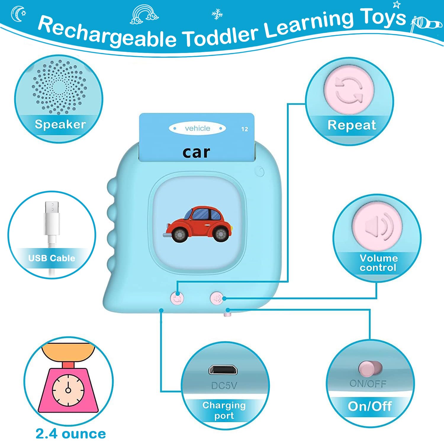 Interactive Talking Flash Cards for Toddlers 1-5 Years Old | Educational Learning Toys with 224 Sight Words | Montessori Autism Sensory Toys for Boys & Girls | Perfect Christmas & Birthday Gifts for Kids | Ideal for Early Childhood Development & Speech Therapy