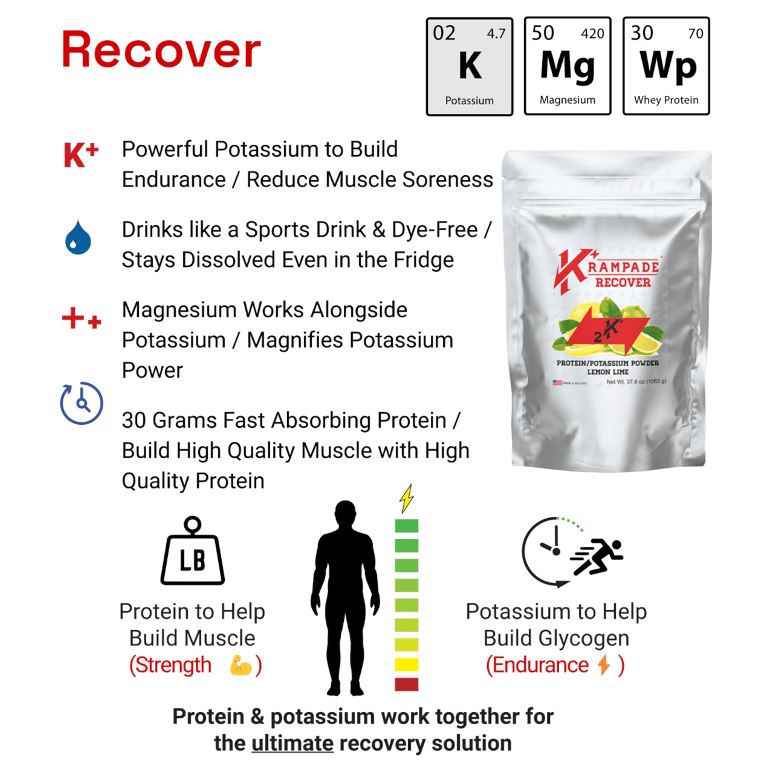 Premium Whey Protein Electrolyte Powder with 30g Protein & 7g BCAA - 2000mg Potassium + Magnesium Supplement (2X More Potassium Than Coconut Water) - Ideal for Post-Workout Recovery, Hydration & Muscle Growth