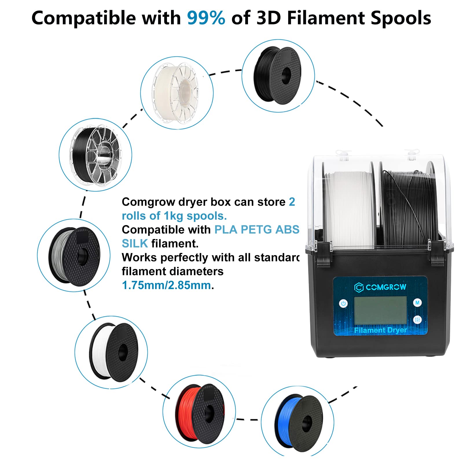 Comgrow 3D Printer Filament Dryer Box with 2 Rolls PLA Filament 1.75mm - Spool Holder for 2 x 1kg Spools, Filament Storage Box for Moisture Protection - Perfect for 3D Printing Enthusiasts & Professional Makers