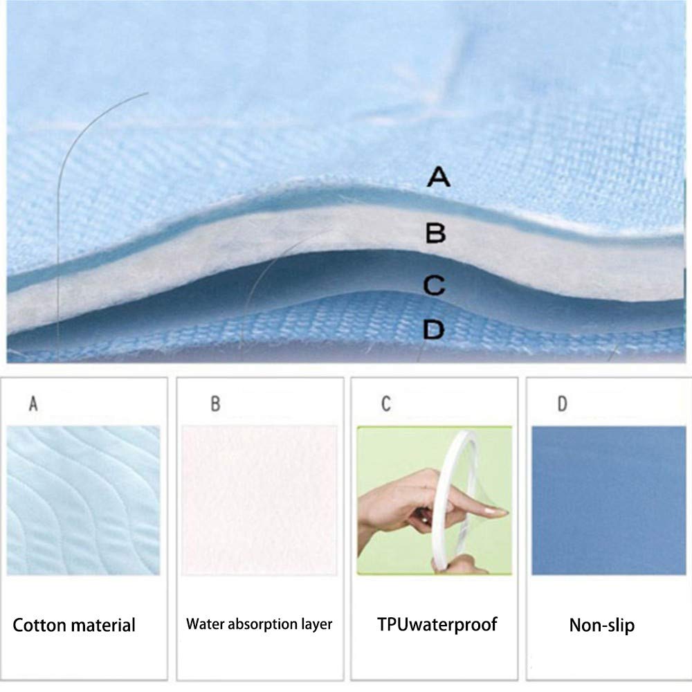 Waterproof Washable Absorbent Bed Pad for Incontinence - Super Absorbent Reusable Bed Protector for Seniors, Adults & Kids - Ideal for Home Care, Travel & Hospital Use
