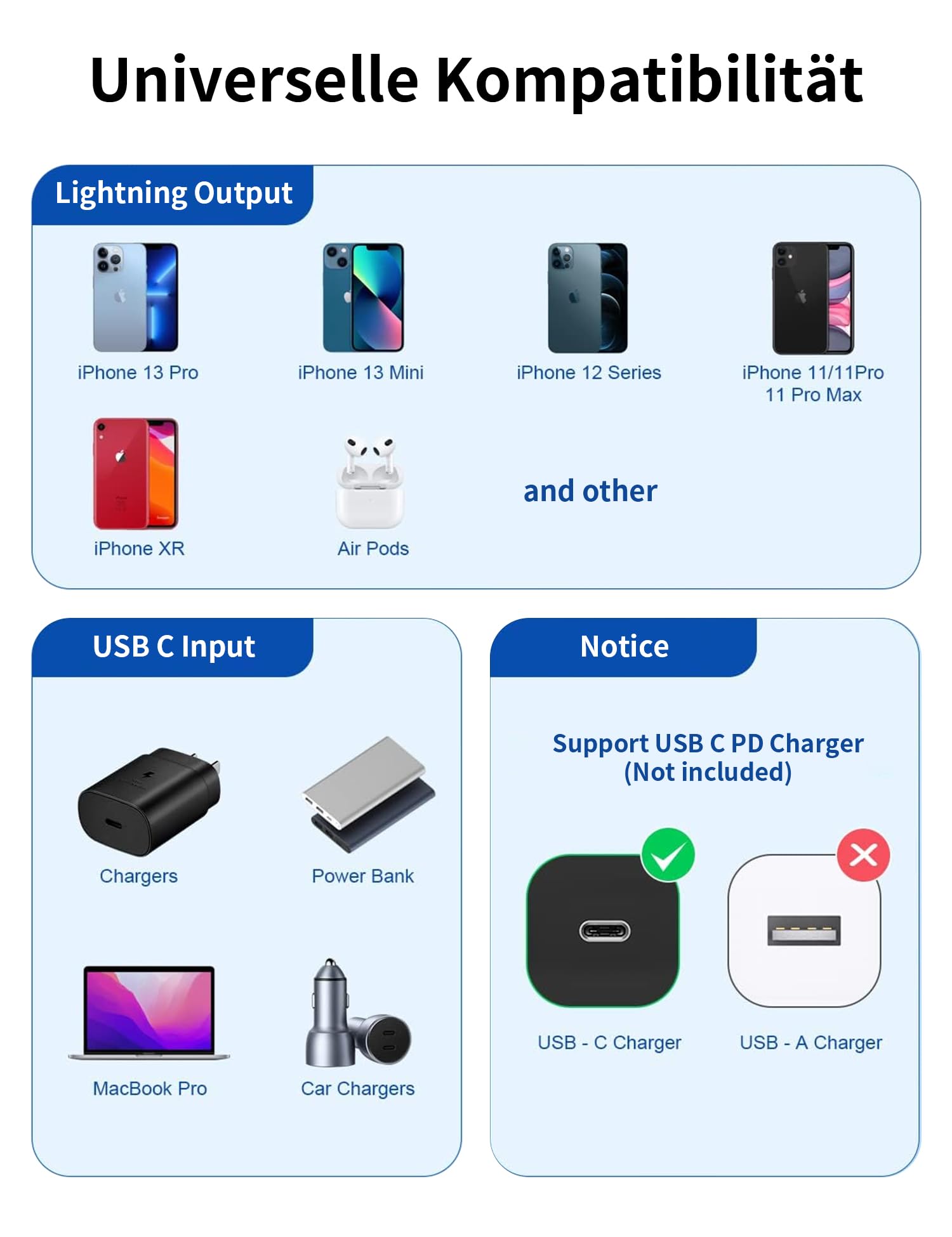 Acecene MFi Certified USB C to Lightning Cable [30cm/1ft, 2 Pack] - Fast Charging Type C Cable for iPhone 14/13/12/11 Pro Max/SE/X/8/7/6 Plus & iPad - Perfect for Travel, Car & Home Charging