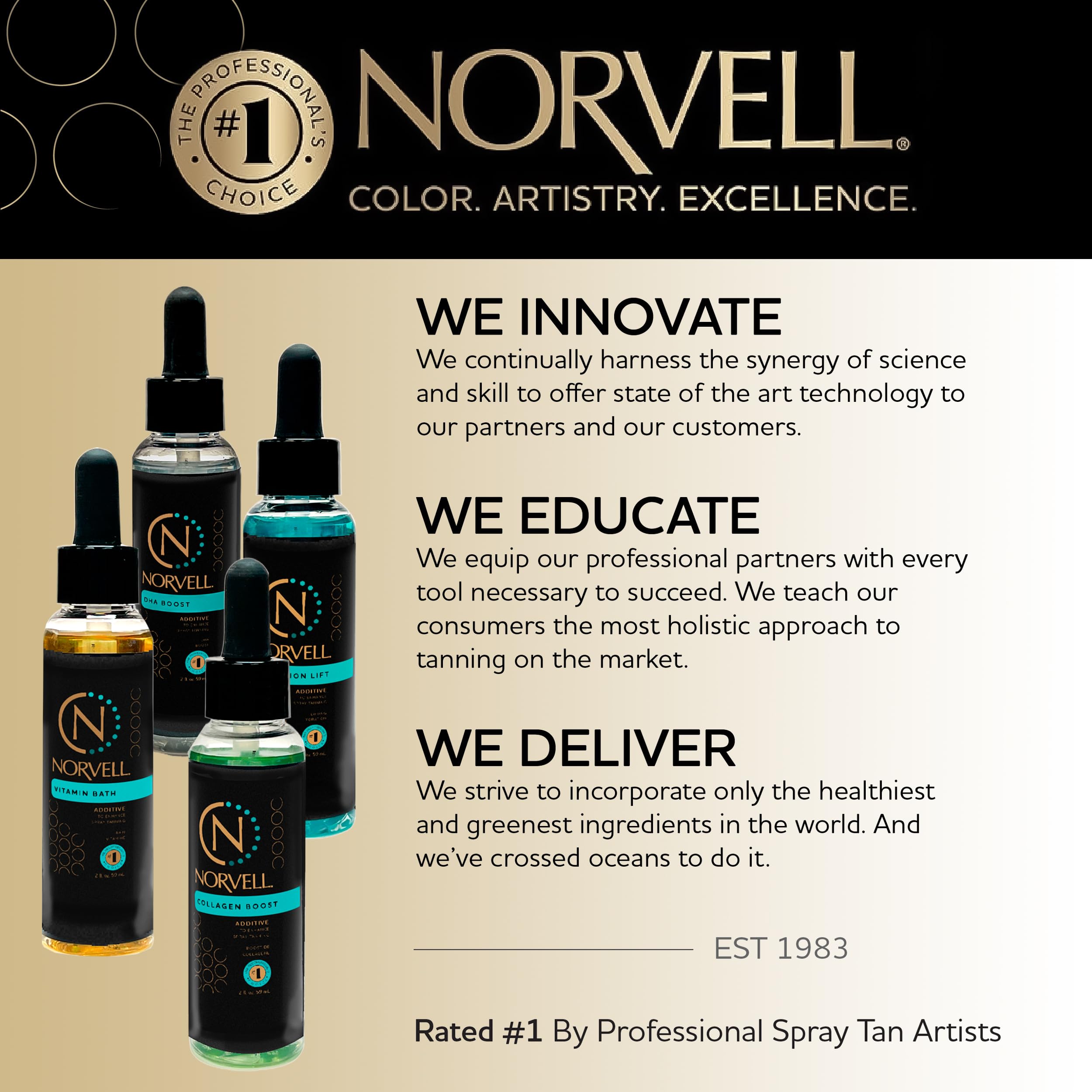 Norvell Pro Lab Kit - Professional Spray Tan Additives Set with DHA Boost, Hydration Lift, Collagen Boost & Vitamin Bath (2 oz Each) for Salon & At-Home Tanning