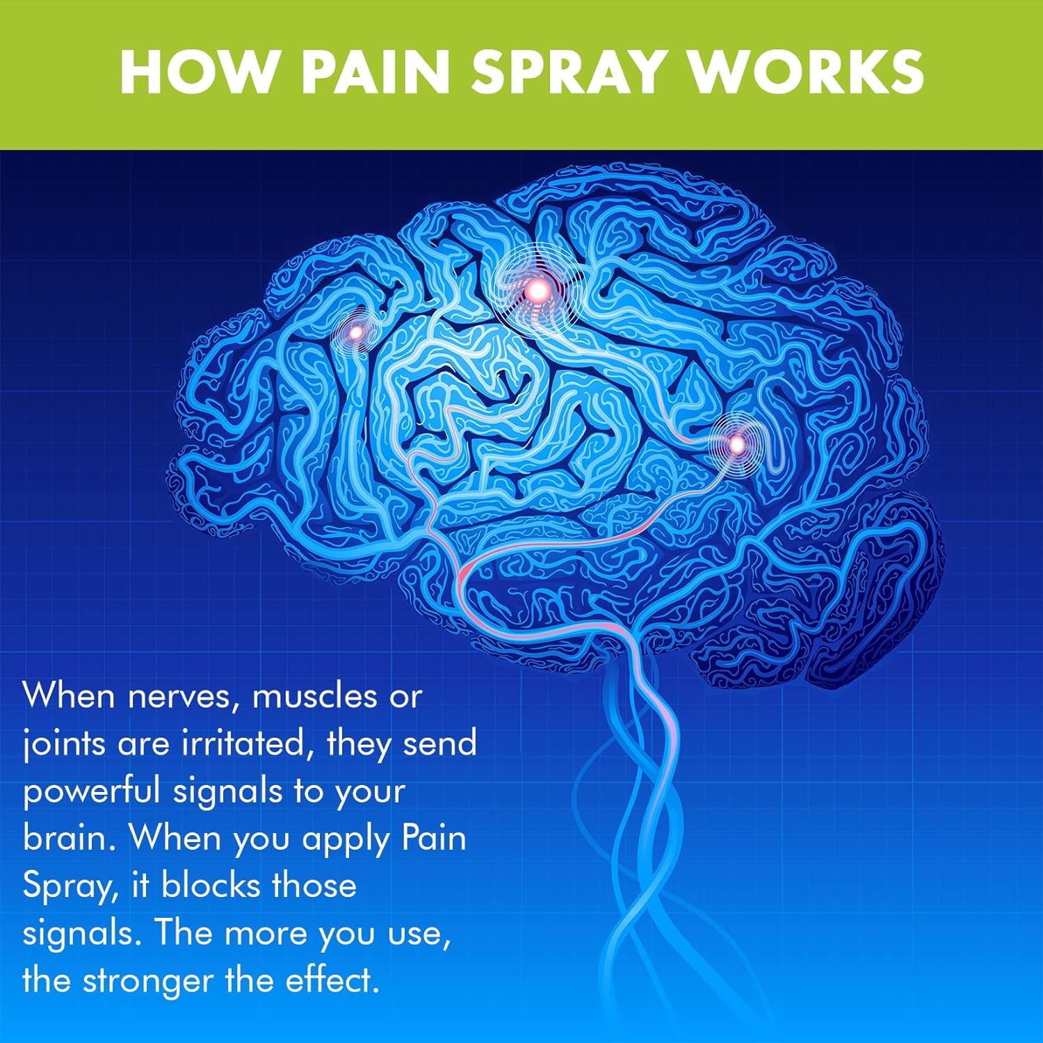 Premiere's All-Natural Pain Relief Spray with Menthol & Peppermint Oil - Herbal Blend for Joint Pain, Muscle Soreness, Sprains, Cramps & Sports Injuries - Fast-Acting Formula for Back, Neck & Shoulder Aches - Perfect for Post-Workout Recovery & Daily Pain Management (1 Pack)