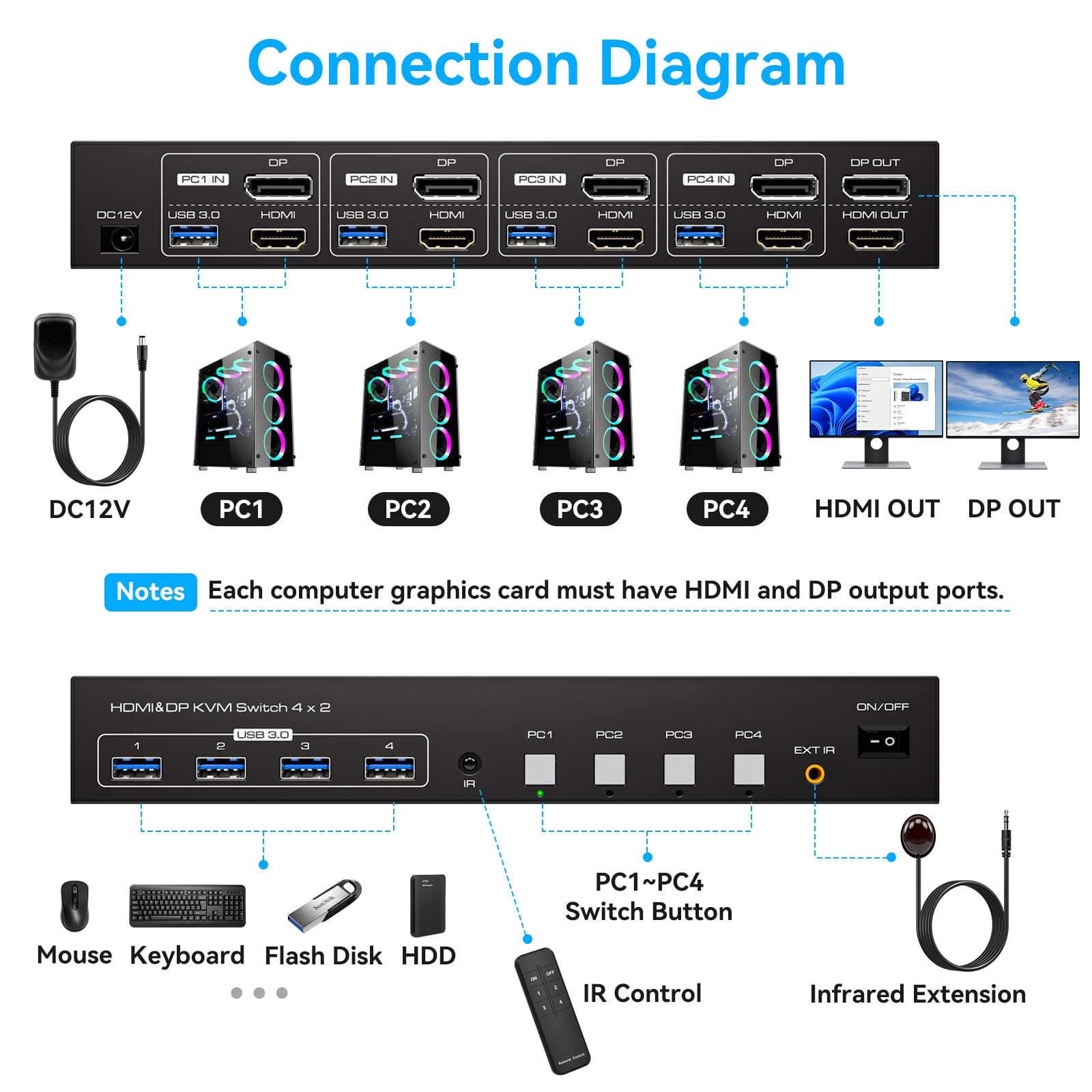 4K@60Hz DisplayPort HDMI KVM Switch for 2 Monitors & 4 Computers - Dual Monitor KVM Switch with 4 USB 3.0 Ports & IR Remote Control - Perfect for Home Office, Gaming Setup, and Multi-PC Workstations