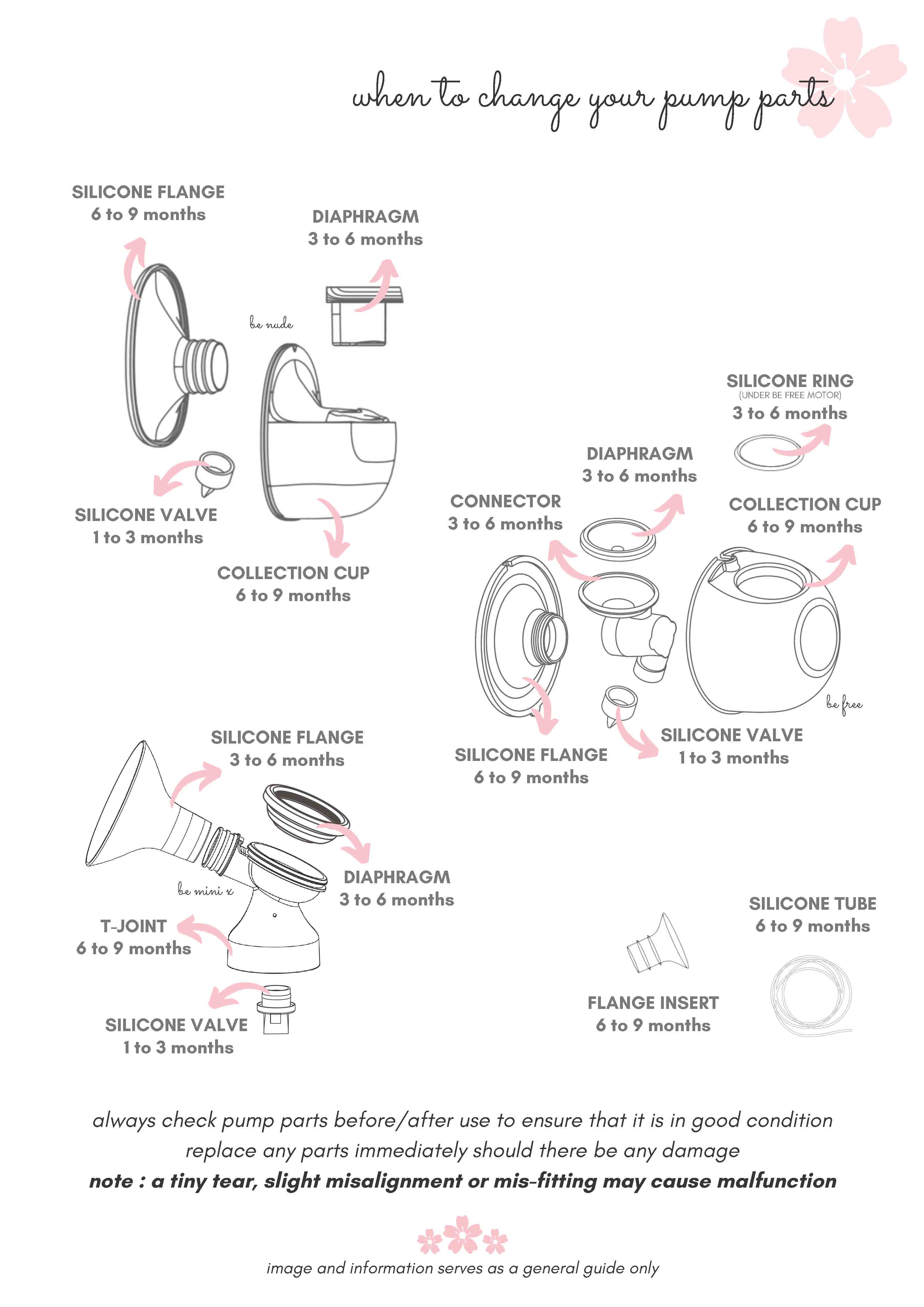 Baby Express Be Mini X Flange 27mm (00695) - Perfect for Breast Pump Compatibility & Comfortable Nursing Accessories - Ideal for New Moms and Breastfeeding Essentials