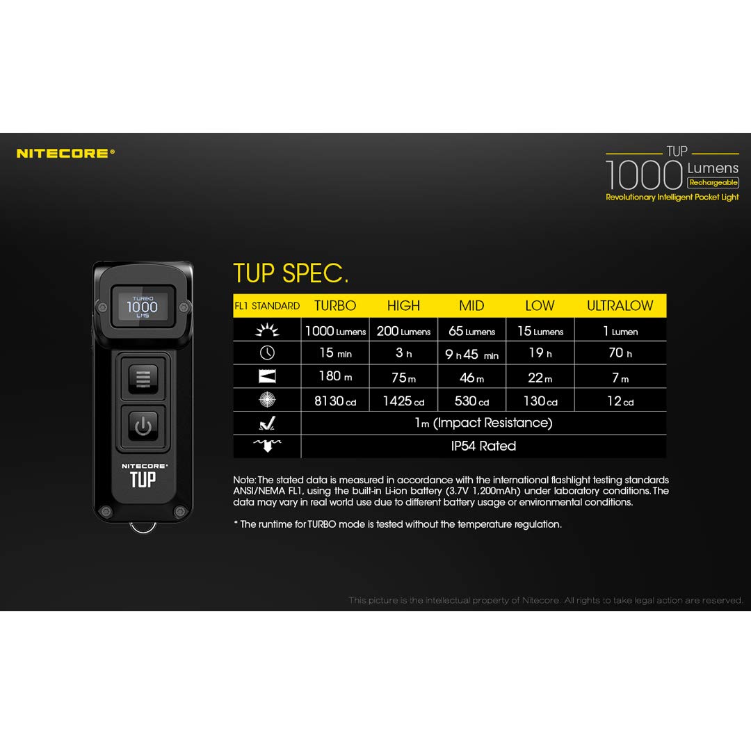 Nitecore TUP 1000 Lumen USB Rechargeable EDC Flashlight with Digital Display - Compact Tactical Flashlight for Camping, Hiking, Emergency & Everyday Carry (Includes LumenTac Charging Cable, Black)