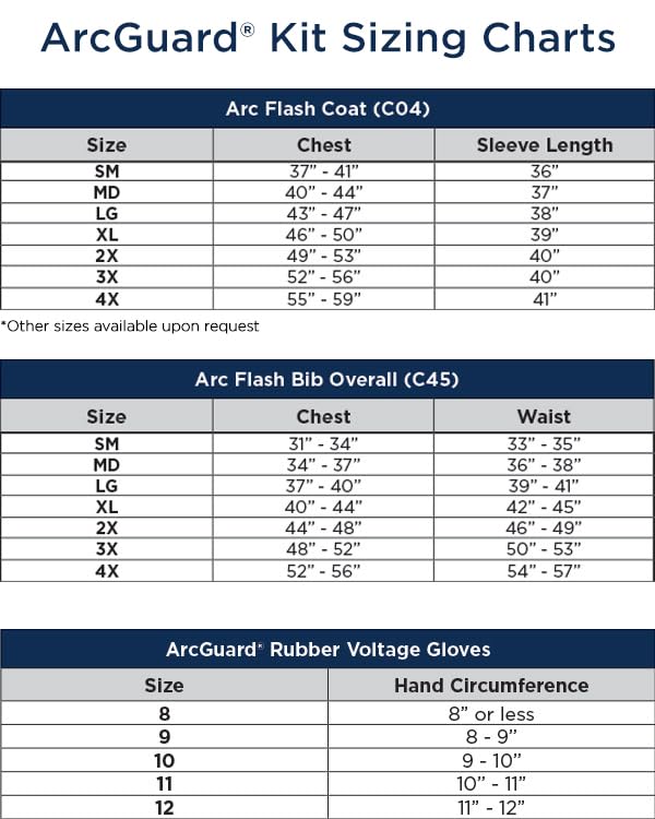 ArcGuard CAT 4 40 Cal Arc Flash Protection Kit - FR Short Coat, Bib Overall, Safety Glasses & Gear Bag - Ideal for Electrical Workers & Industrial Safety