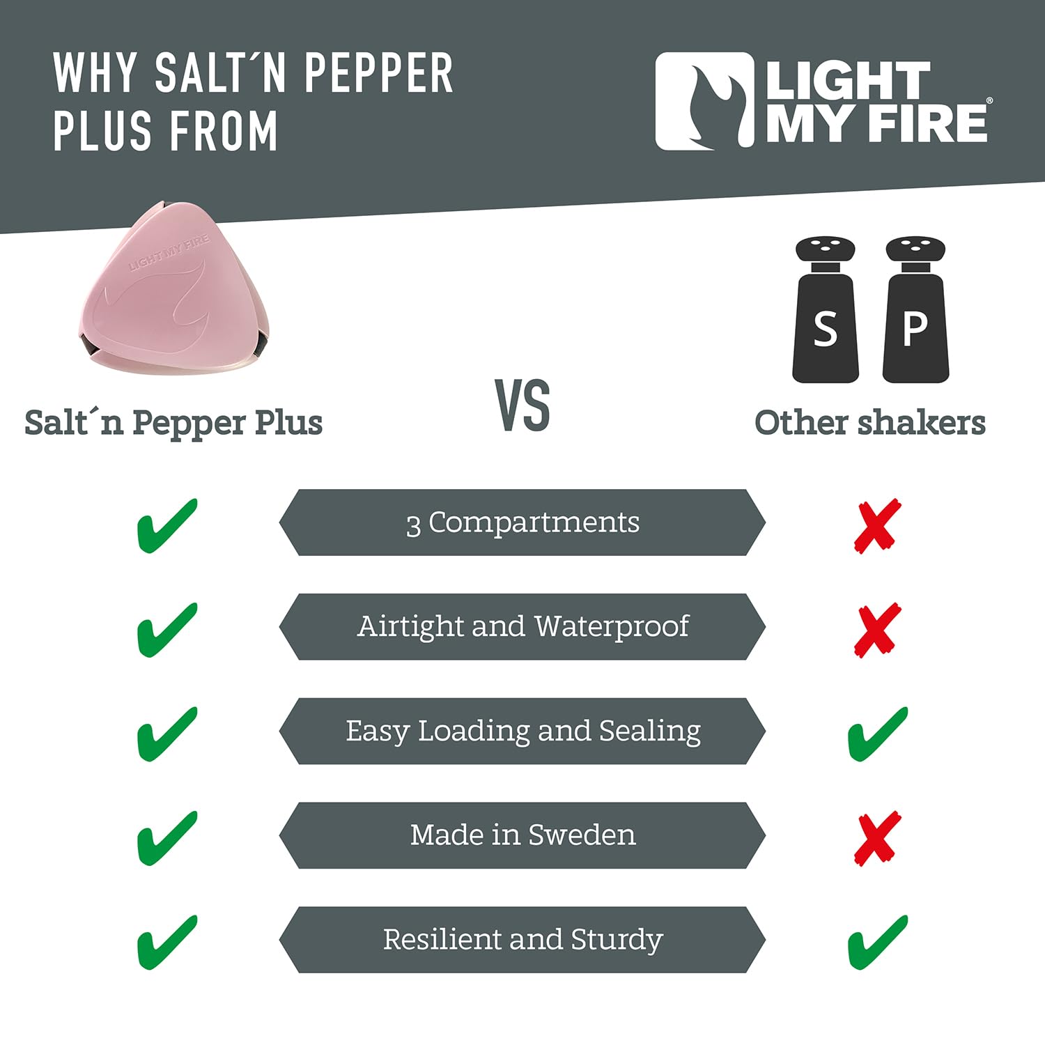 Light My Fire Salt & Pepper Shakers - Portable Travel Spice Kit with BPA-Free Multi Spice Container - Perfect for Camping, Hiking, Picnics & Outdoor Adventures
