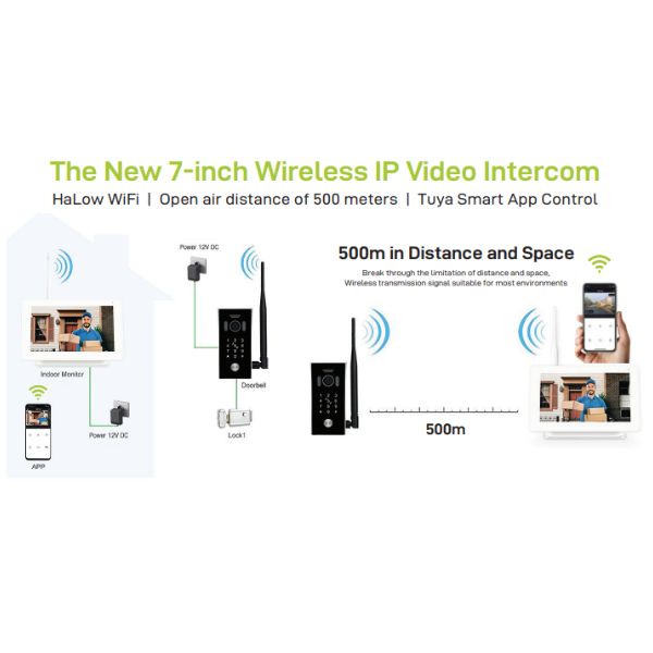Videoman Wireless Intercom System with Wi-Fi Connectivity - Home & Office Communication Solution for Multi-Room Audio & Security Monitoring