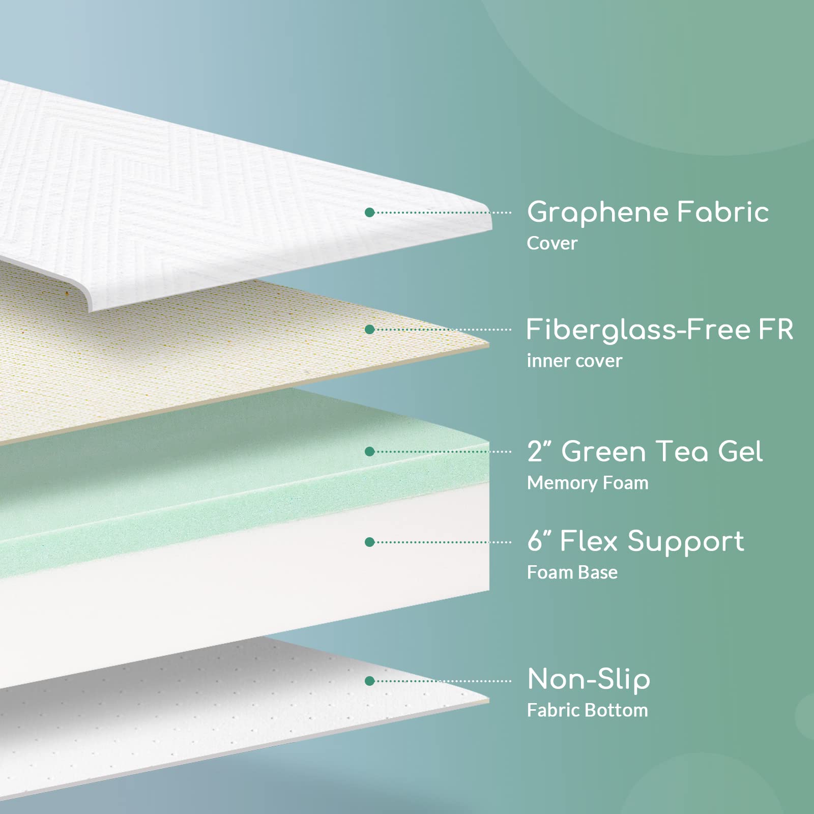 8 Inch Green Tea Memory Foam Mattress - Medium Firm Support for Pressure Relief & Cool Sleep | CertiPUR-US Certified | Made in USA | White | Perfect for Bedrooms, Guest Rooms & Dormitories