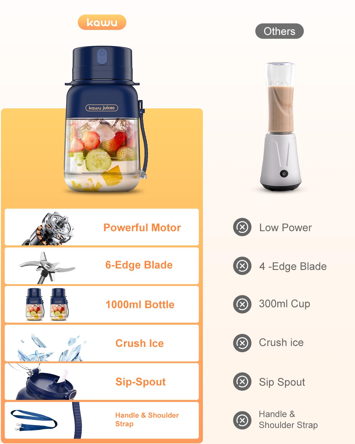 Kawu Portable Blender - 34.1oz USB-C Rechargeable Personal Smoothie Maker with Leakproof Lid & Sip Spout, BPA-Free, Dishwasher Safe - Perfect for Shakes, Protein Drinks, Baby Food & Travel - Includes Handle & Strap for On-the-Go Blending