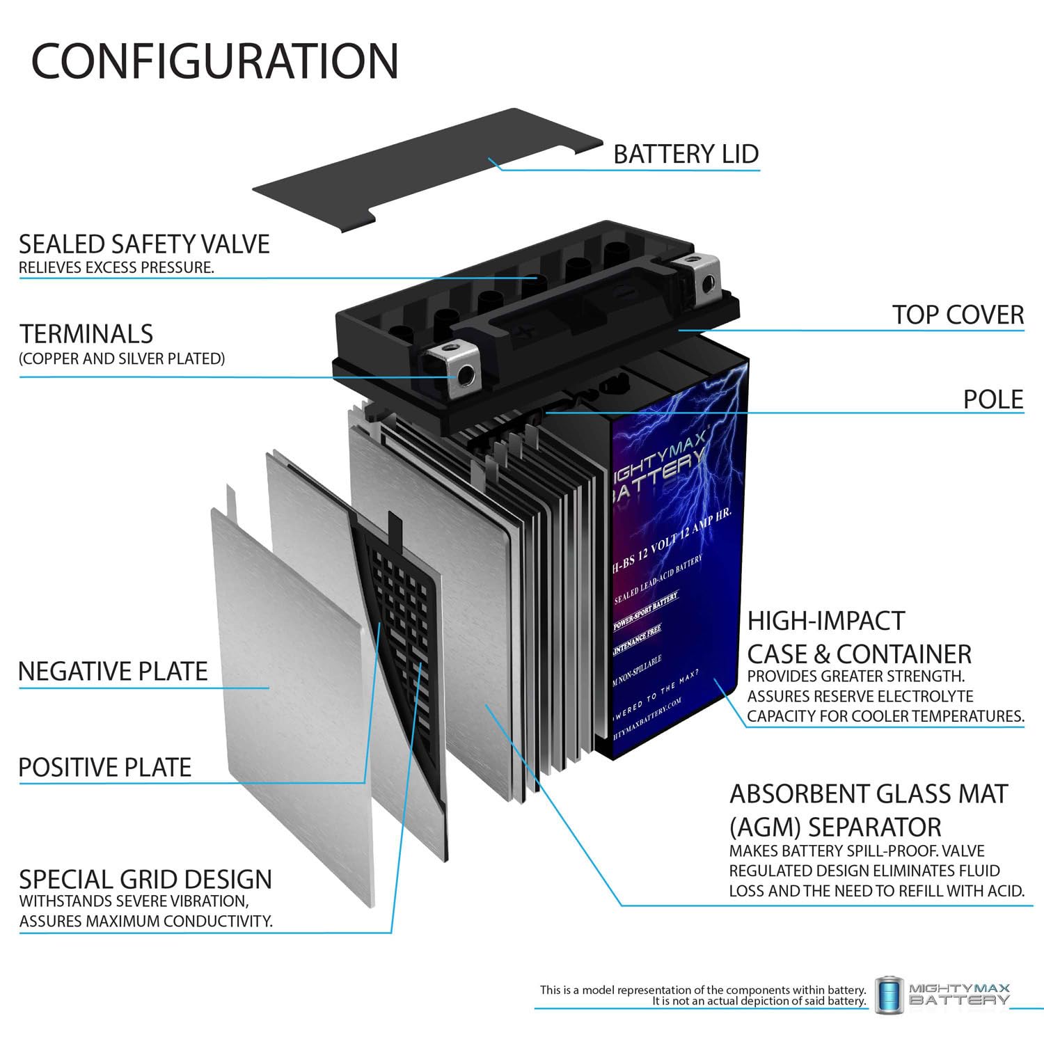 Mighty Max YTX14AH 12V 14AH Replacement Battery for Yamaha Motorcycles with 12V 2Amp Charger - Powers ATVs, Scooters & Marine Vehicles