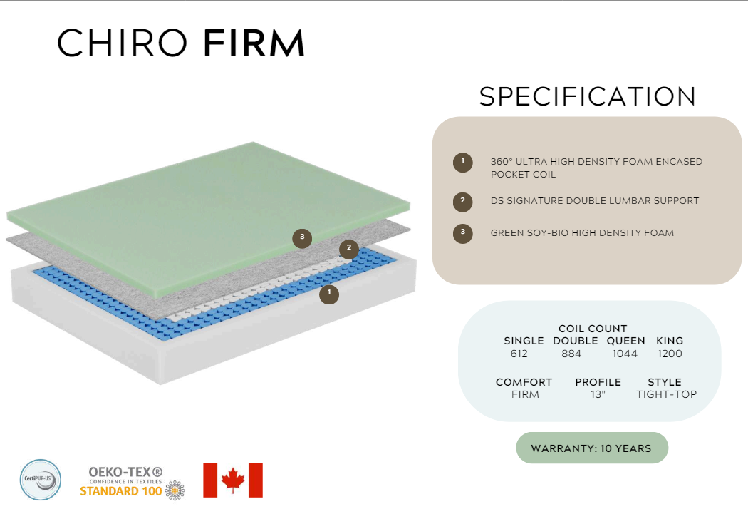 Chiro Firm Mattress - 13 Inch Thick Firm Support with Zone Pocket Coils for Back Pain Relief - Perfect for Side, Back & Stomach Sleepers