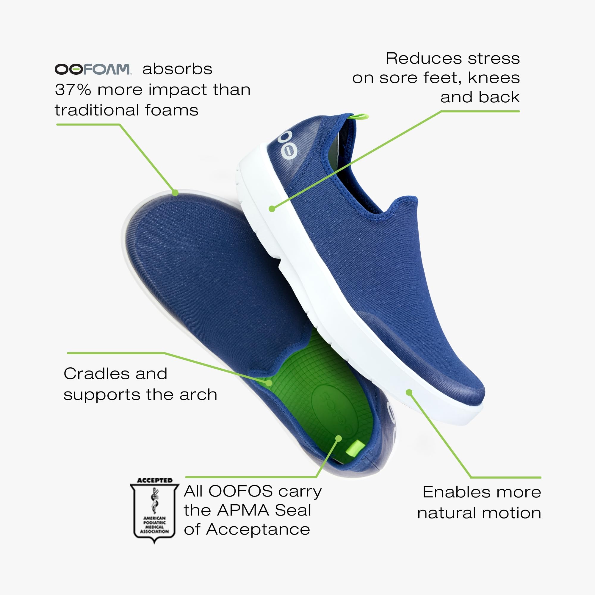 OOFOS OOmg eeZee Low Recovery Shoe for Women - Lightweight Comfort Footwear in White & Navy (Size 7.5) - Reduces Foot, Joint & Back Pain - Machine Washable - Perfect for Post-Workout, Travel & Everyday Comfort
