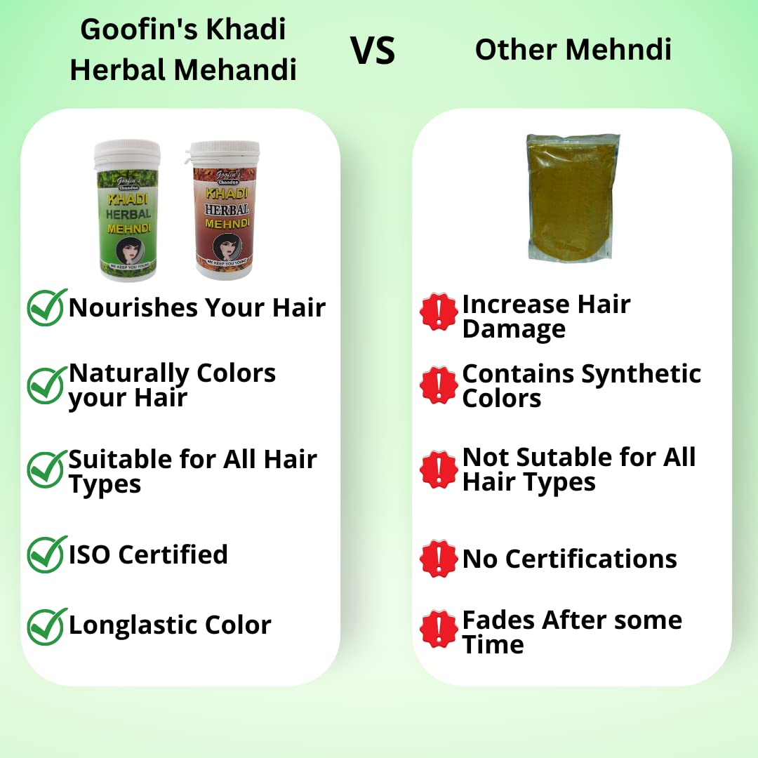 Khadi Gramodaya Herbal Natural Mehndi Combo with Sandalwood, Neem & Henna Powder for Hair Coloring | Black & Brown Shades | 2 x 100g Pack | Chemical-Free, Organic Hair Dye | Perfect for Natural Gray Coverage & Ayurvedic Hair Treatment at Home