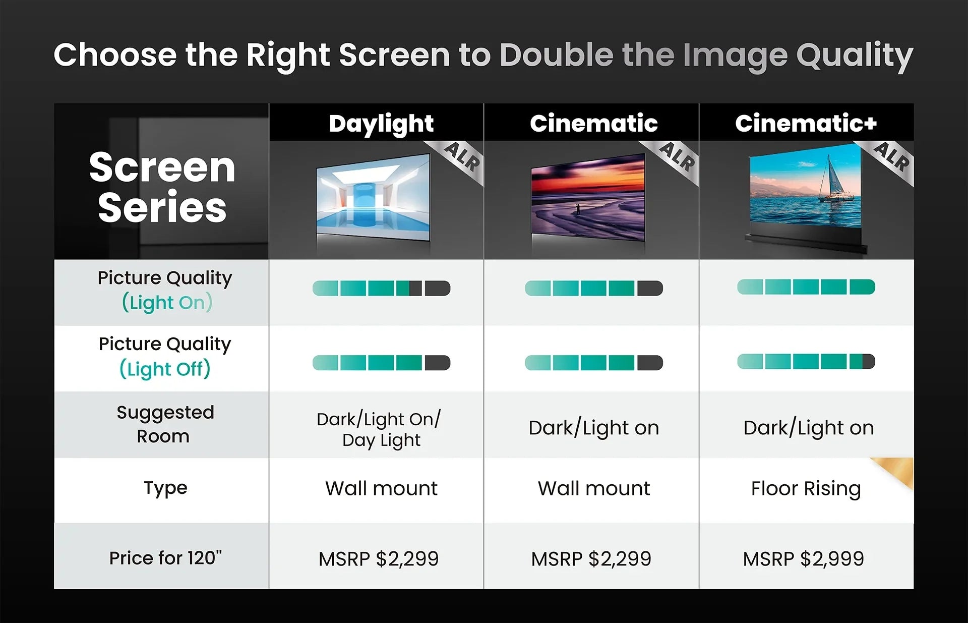 AWOL Vision LTV 3500 Pro 4K Ultra HD 3D Triple Laser Projector - Home Theater, Gaming & Outdoor Movie Nights