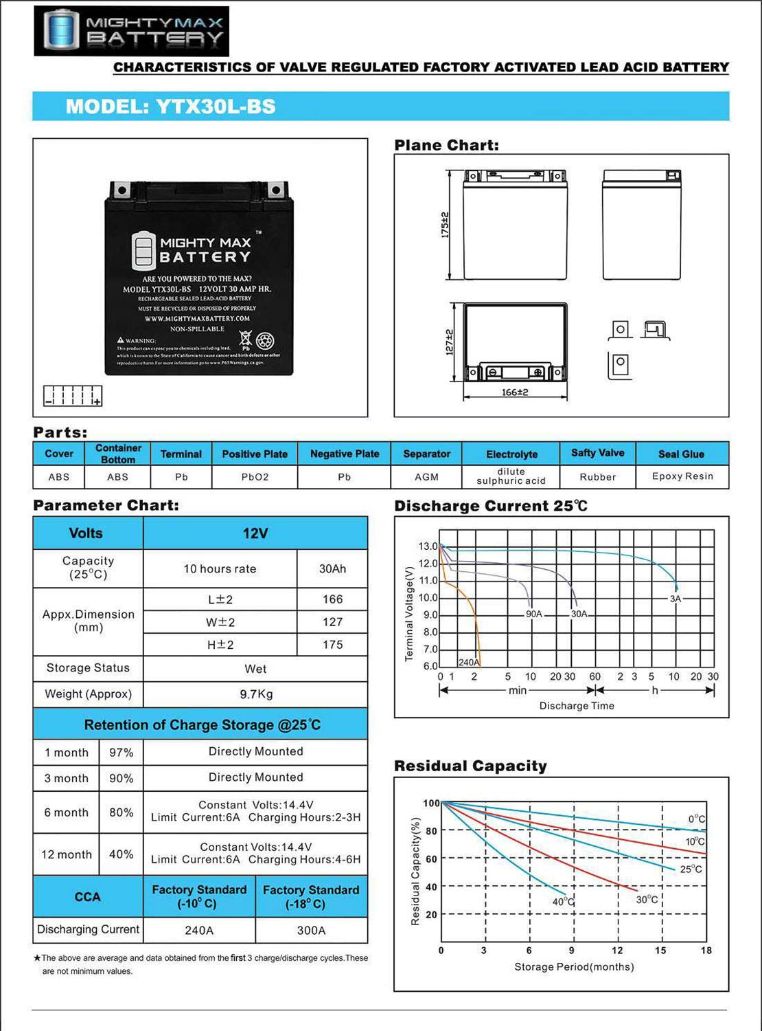 Mighty Max YTX30L-BS 12V 30AH AGM Battery - Replacement for ATV, Snowmobile & Utility Vehicles - Power Sports, Marine & Solar Applications