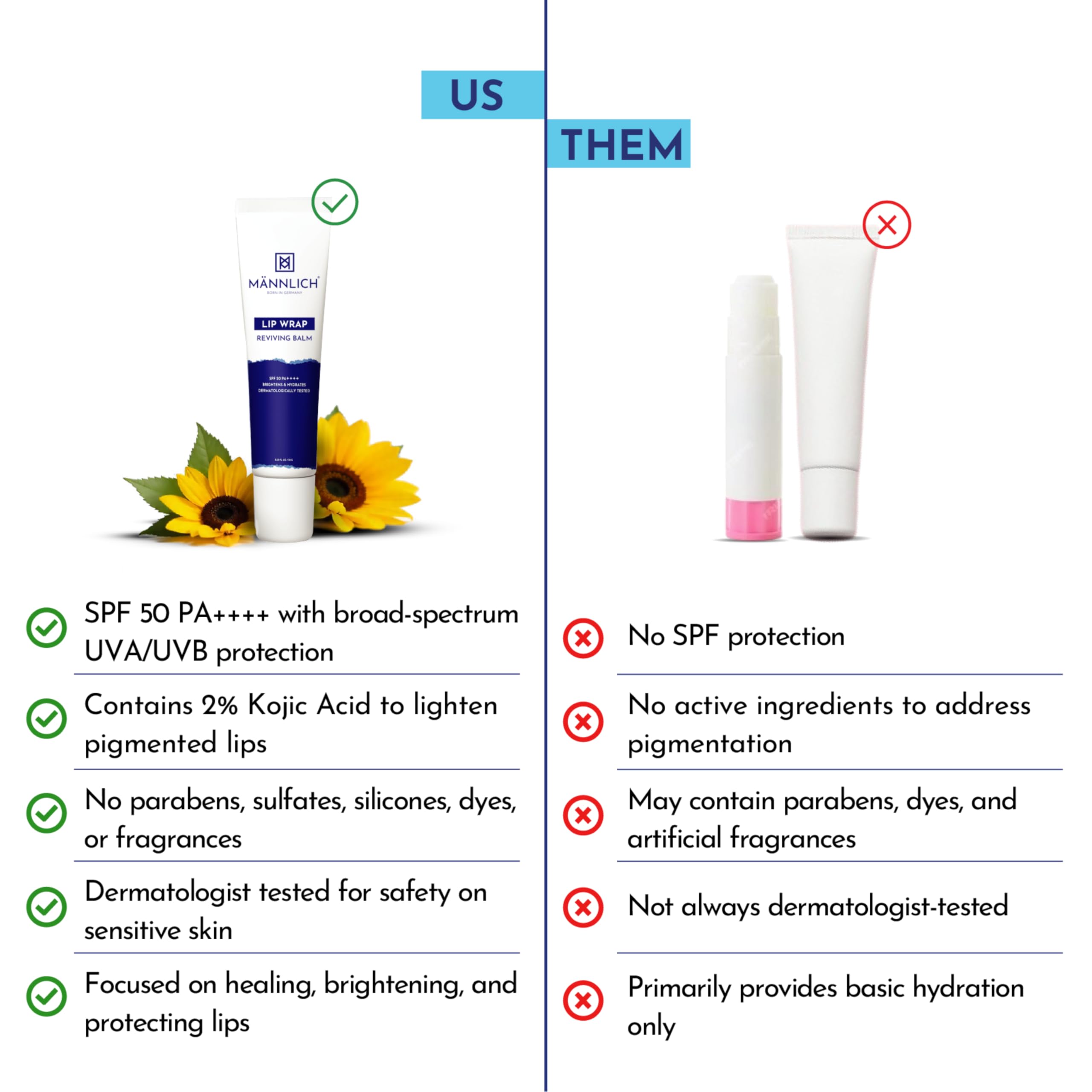 Mannlich SPF 50 PA++++ Lip Balm for Men - 2% Kojic Acid & 1% Hyaluronic Acid Lip Care Treatment - Moisturizing, Lightening, Long-Lasting Hydration for Dry & Chapped Lips (10g) - Perfect for Outdoor Activities, Workouts & Daily Lip Protection