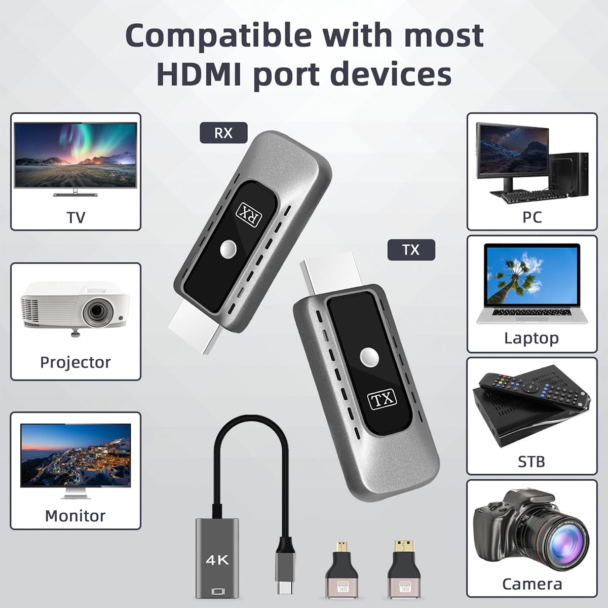 SUNMEG Wireless HDMI Transmitter and Receiver Kit - 4K Decode & 1080P Output, Dual Band 2.4G/5G, Plug & Play - Stream HD Video/Audio from Laptop/PC/Projector to Monitor/TV for Home Theater, Gaming & Office Presentations