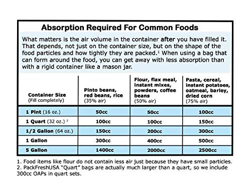 400 Pack - 20cc Oxygen Absorber Packs for Food Storage | Food Grade & Non-Toxic | Extend Shelf Life of Dry Foods | Perfect for Rice, Grains, Nuts & Long-Term Food Preservation (Includes Storage Guide)