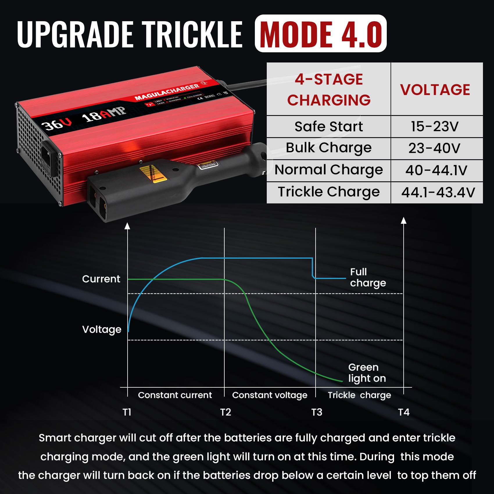 36V 18A Golf Cart Battery Charger for EZGO-D Plug - 900W Replacement for PowerWise Charger | Fast 4-6 Hour Charge | Compatible with Lead Acid, AGM & Gel Batteries | 16FT Cable | Perfect for EZGO Golf Carts, Maintenance Charging & Winter Storage