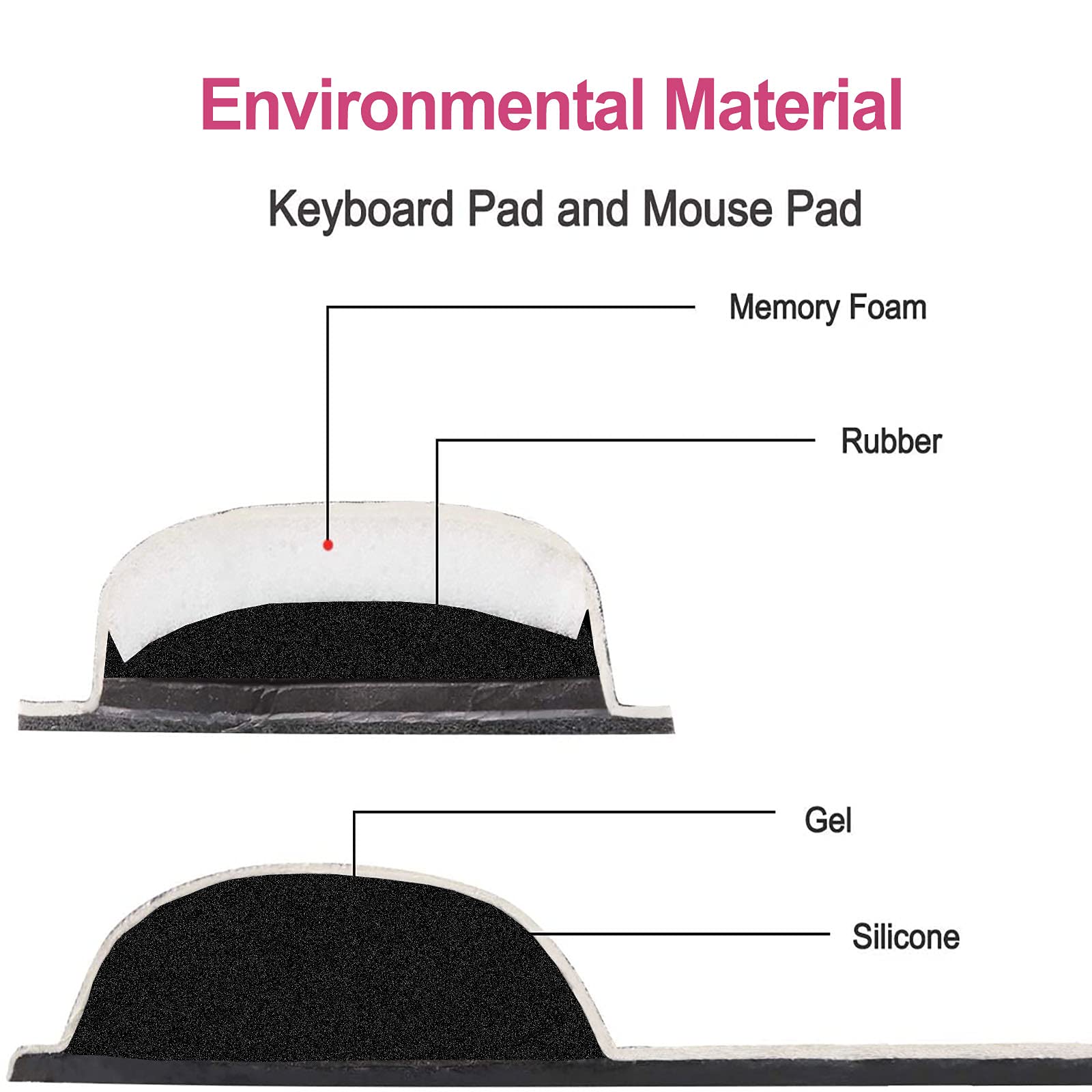 ARTSO Ergonomic Keyboard Wrist Rest & Mouse Pad Set - Memory Foam Support for Pain Relief, Comfortable Durable Marble Design - Perfect for Office, Gaming & Long Computer Work Sessions