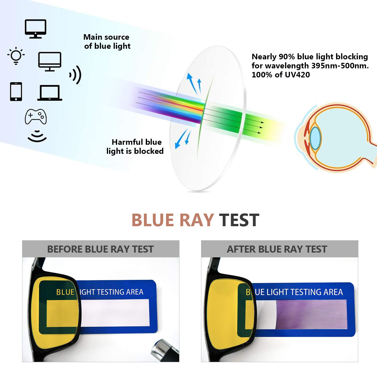 Eyekepper 4 Pack Blue Light Blocking Reading Glasses - Anti Glare Computer Glasses with Memory Titanium Bridge for Men & Women - Perfect for Office Work, Gaming, and Screen Time