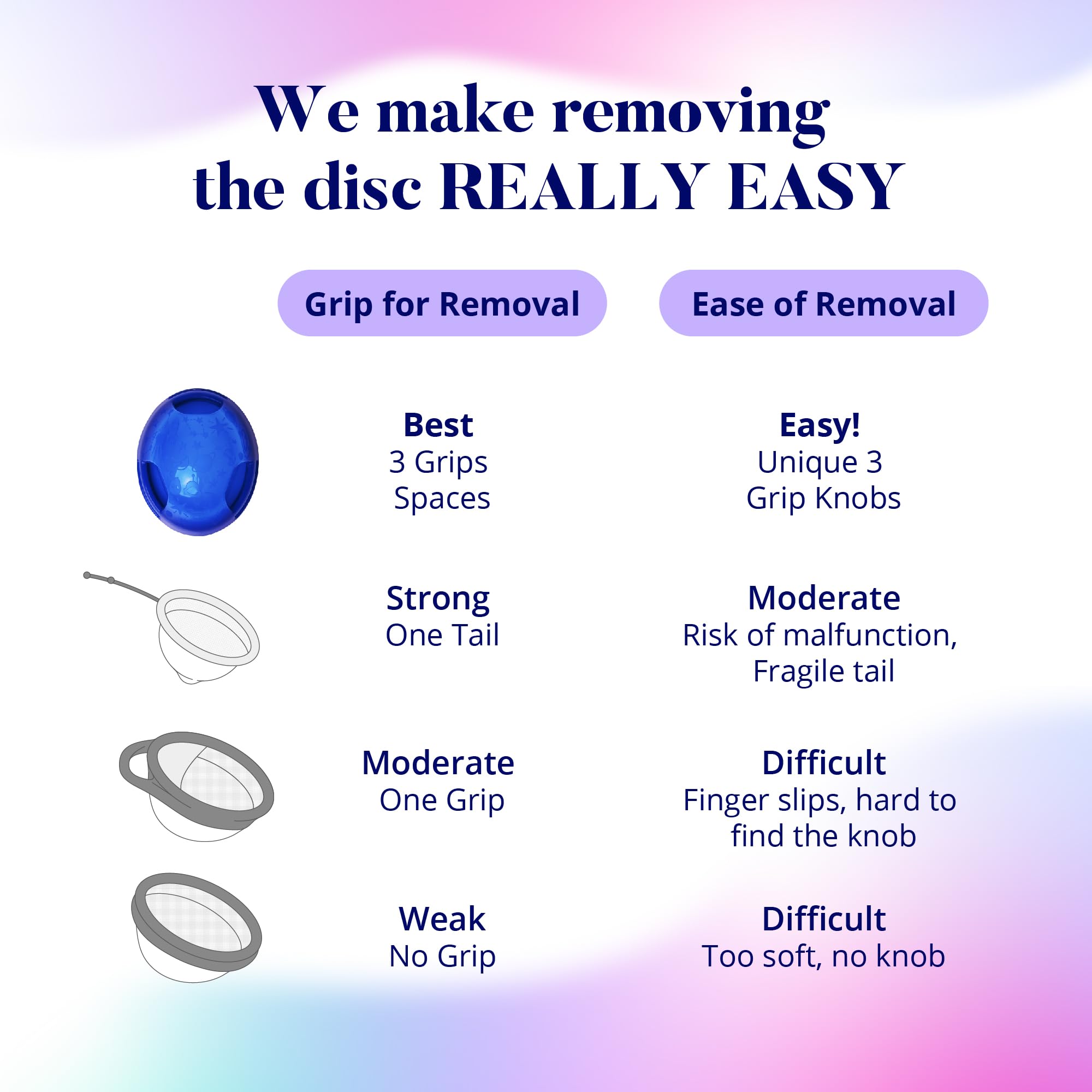 Reusable Silicone Menstrual Disc - Comfortable & Easy to Clean Period Cup for Women - Perfect for Active Lifestyles, Travel & Overnight Protection