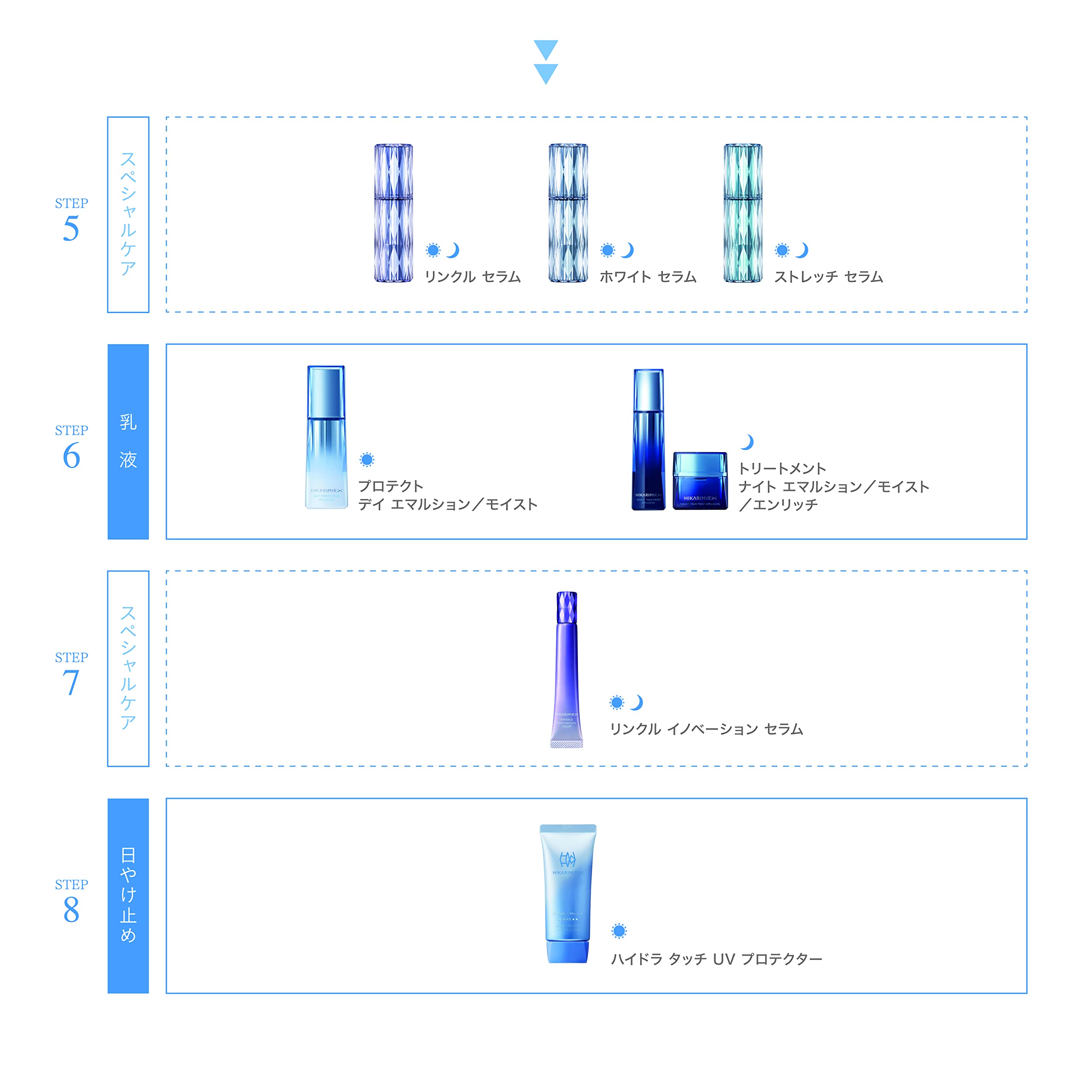 Hikari Mirai Anti-Aging Wrinkle Serum - Premium Facial Treatment for Youthful Skin | Use for Night Routine, Daily Moisturizing & Fine Line Reduction