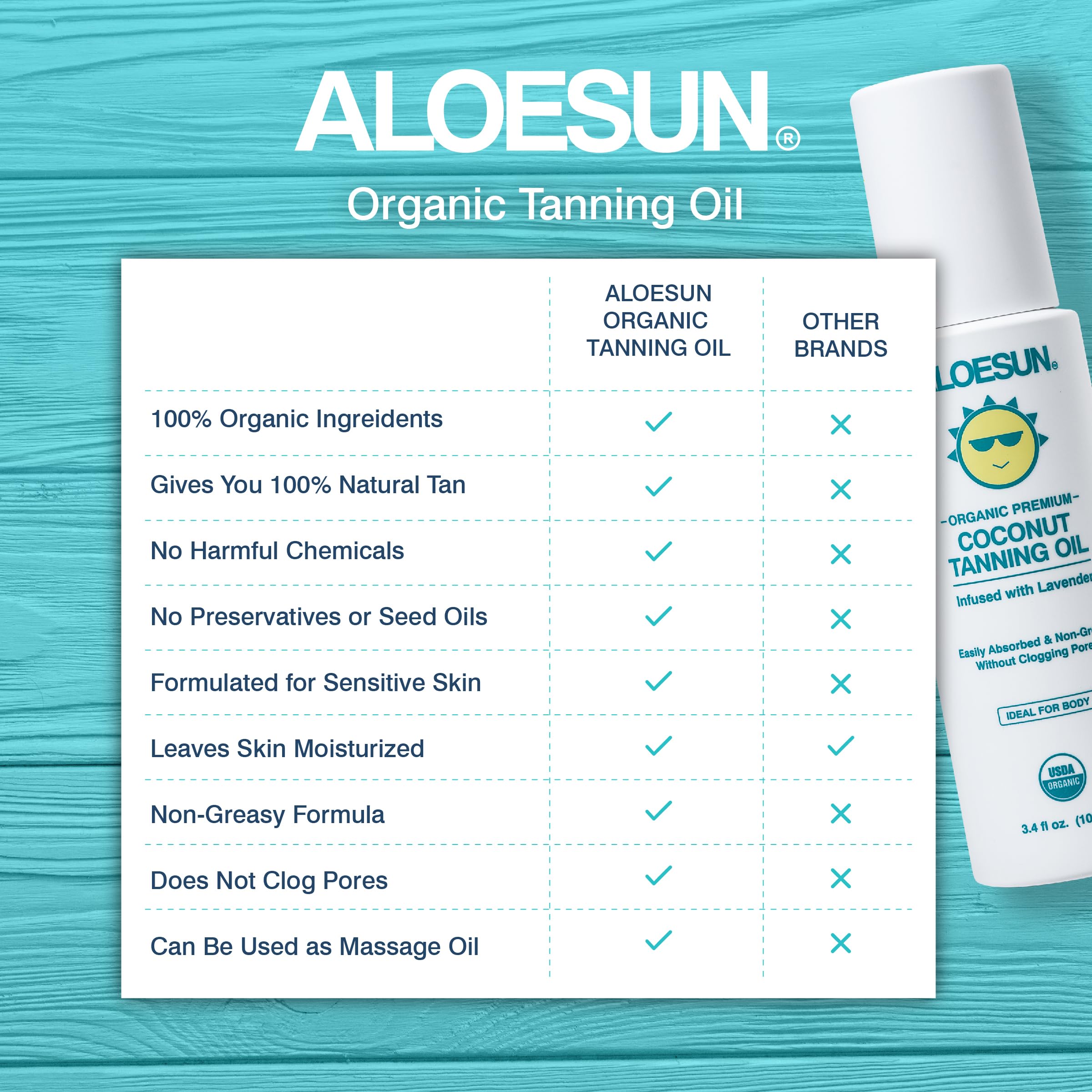 Organic Tanning Travel Size Bundle - Natural Coconut Tanning Oil & Free Beach Bag for Sunbathing, Vacation & Beach Trips