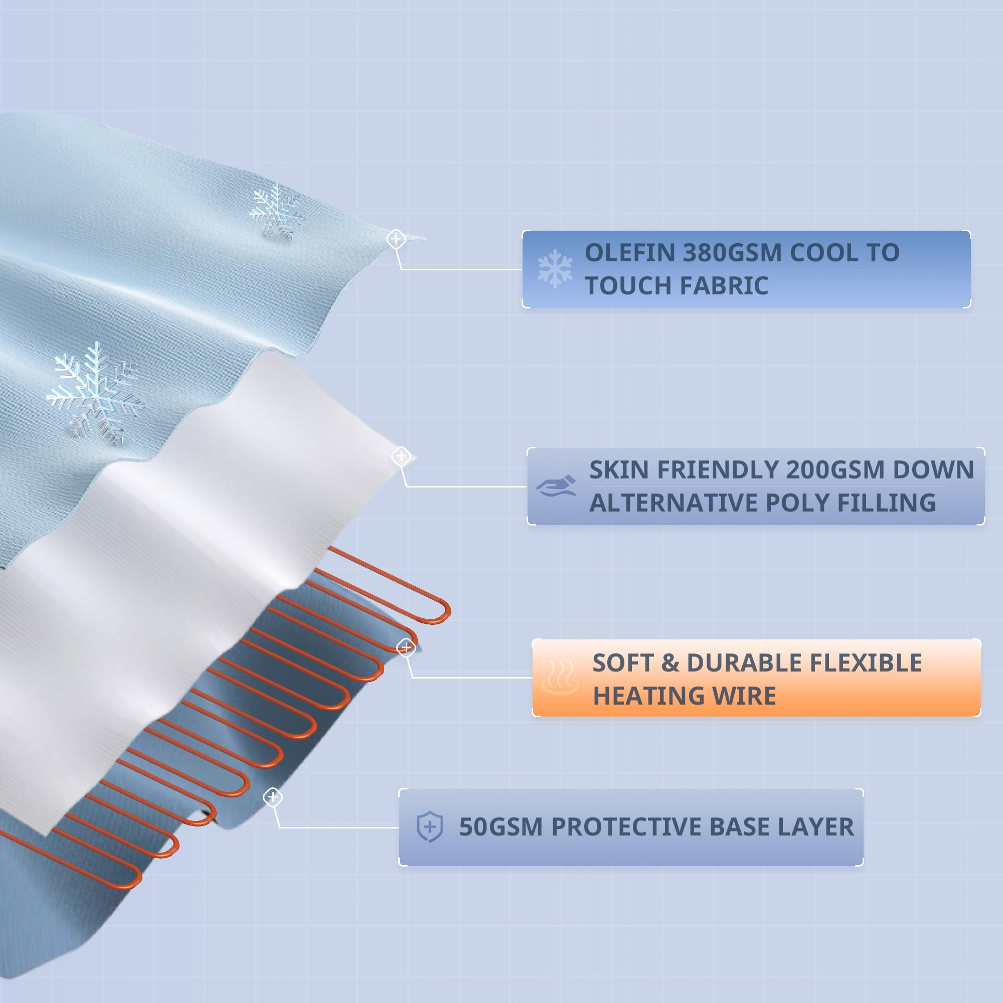 Beautyrest Heated Mattress Pad King Size - Electric Bed Warmer with 5 Heat Settings, Cool-Touch Technology, All-Season Cover & Auto Shut-Off | Deep Pocket Design, Machine Washable, UL Certified White Mattress Topper for Winter Warmth & Pain Relief