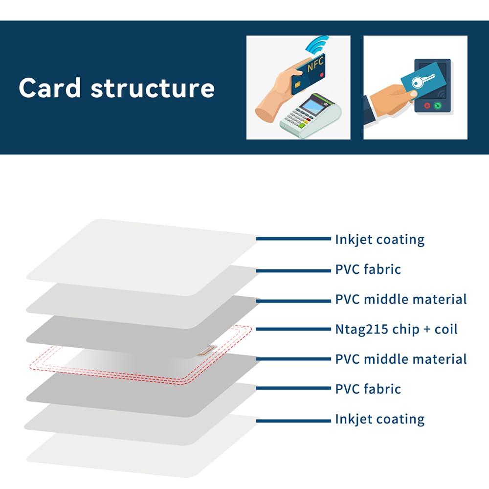 20 Pack Programmable PVC NFC Cards - NTAG215 & CR80 Compatible with Epson Canon Inkjet Printers for Contactless Payments, Digital Business Cards & Smart Home Automation