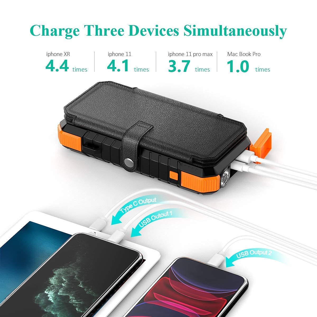20,000mAh Portable Solar Charger with Foldable Solar Panel - Fast Charging Power Bank for Camping, Hiking & Emergency Use (Orange)