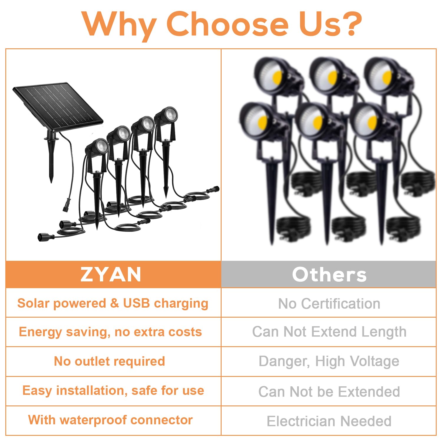 ZYAN Solar Spot Lights Outdoor Waterproof - 4 Pack Warm White LED Landscape Lighting for Yard, Garden, Lawn, Trees & Pool Areas | Auto On/Off, Black Housing | Perfect for Pathway, Patio & Backyard Decor