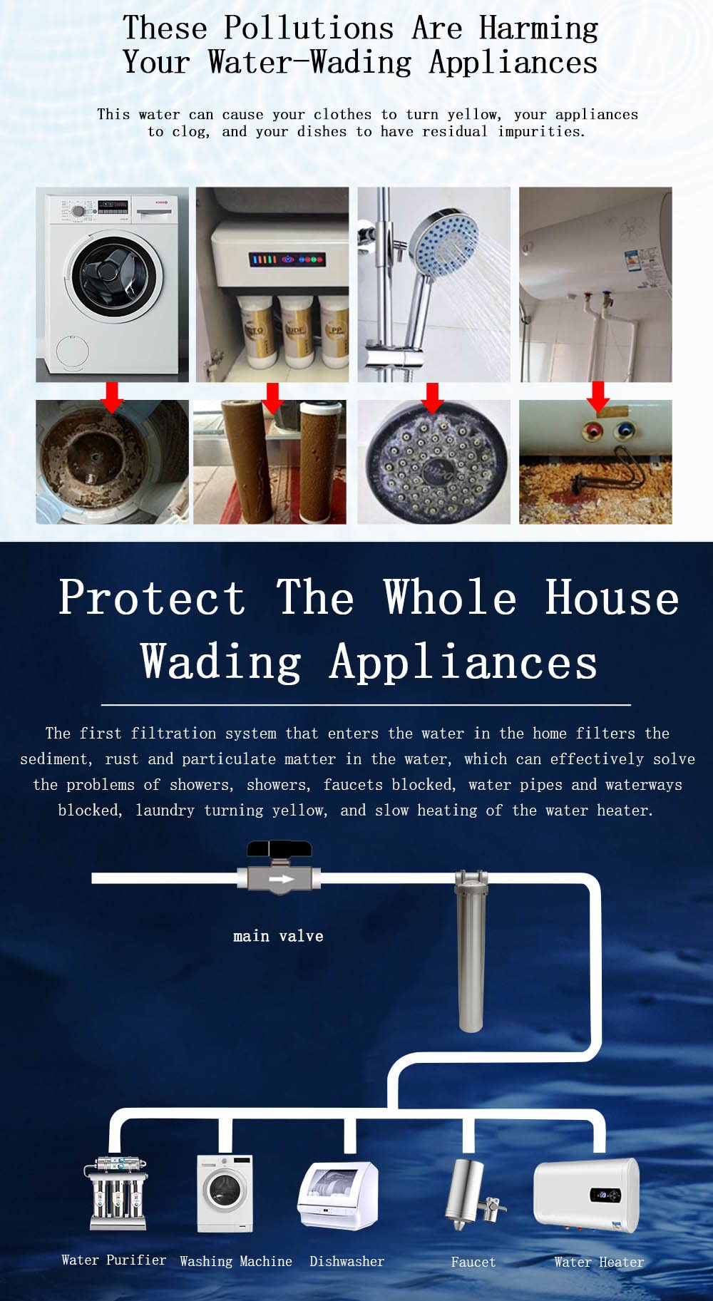 Heavy Duty 20 Inch 304 Stainless Steel Whole House Water Filter Housing - 1 Inch NPT Inlet/Outlet with Bracket & Wrench Pin | For Home, RV, and Commercial Water Purification Systems