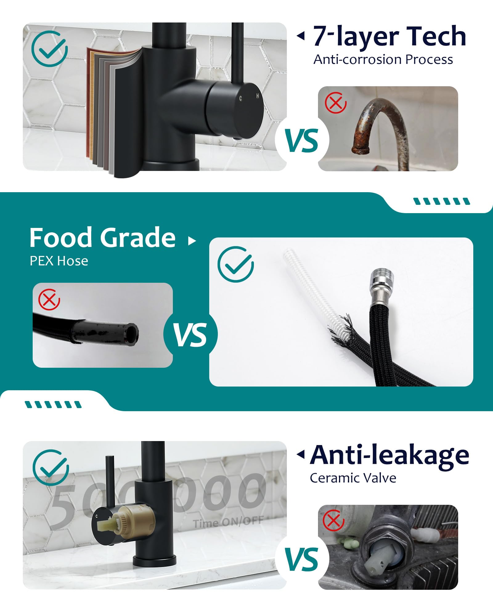 Stainless Steel Single Handle Pull Down Kitchen Faucet with Sprayer - Matte Black RV Sink Faucet for Kitchen & Laundry | Perfect for Small Spaces, Campers & Mobile Homes