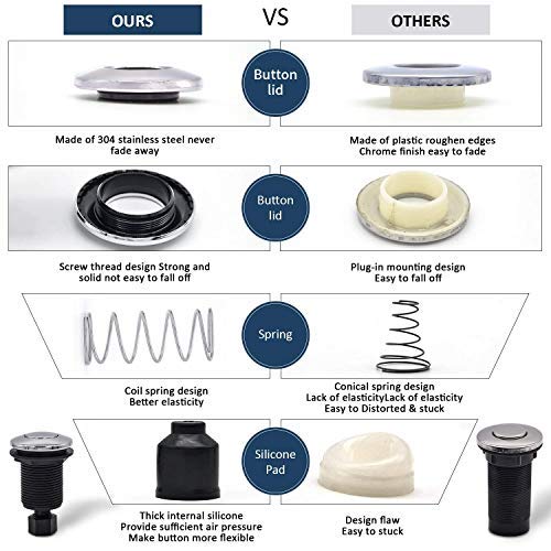 Stainless Steel Garbage Disposal Air Switch Kit - Sink Top Waste Disposal On/Off Button for Food Waste Disposer - Perfect for Kitchen Sink, Dishwasher & Garbage Disposal Units
