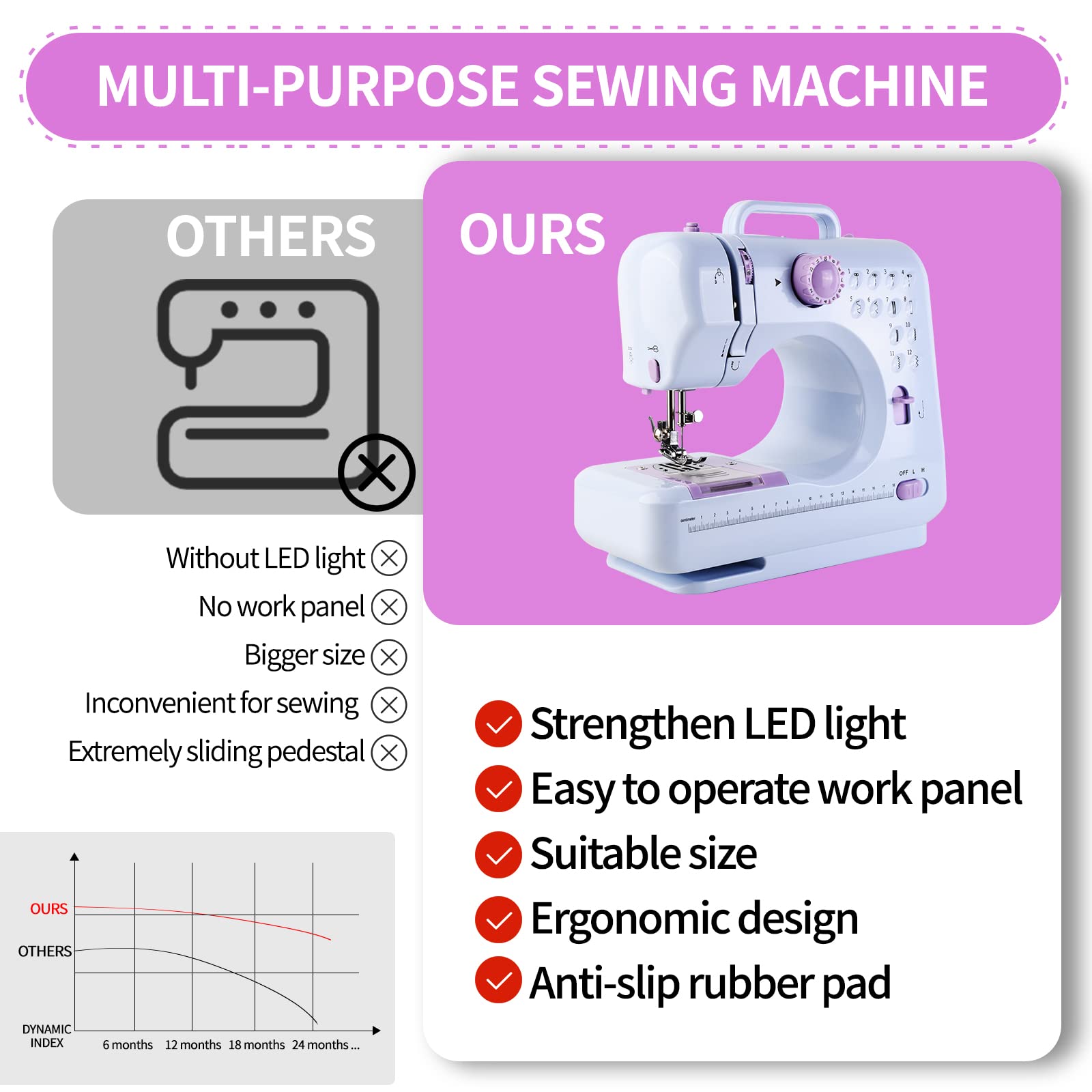 Mini Sewing Machine for Beginners & Kids - 12 Stitches with Accessories for Home DIY Projects