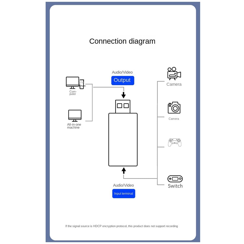 Gotoger USB 3.0 Video Capture Card - High-Speed Game Stream Recorder for Camera, TV, and Box, Perfect for Live Streaming, Gaming, and Video Editing