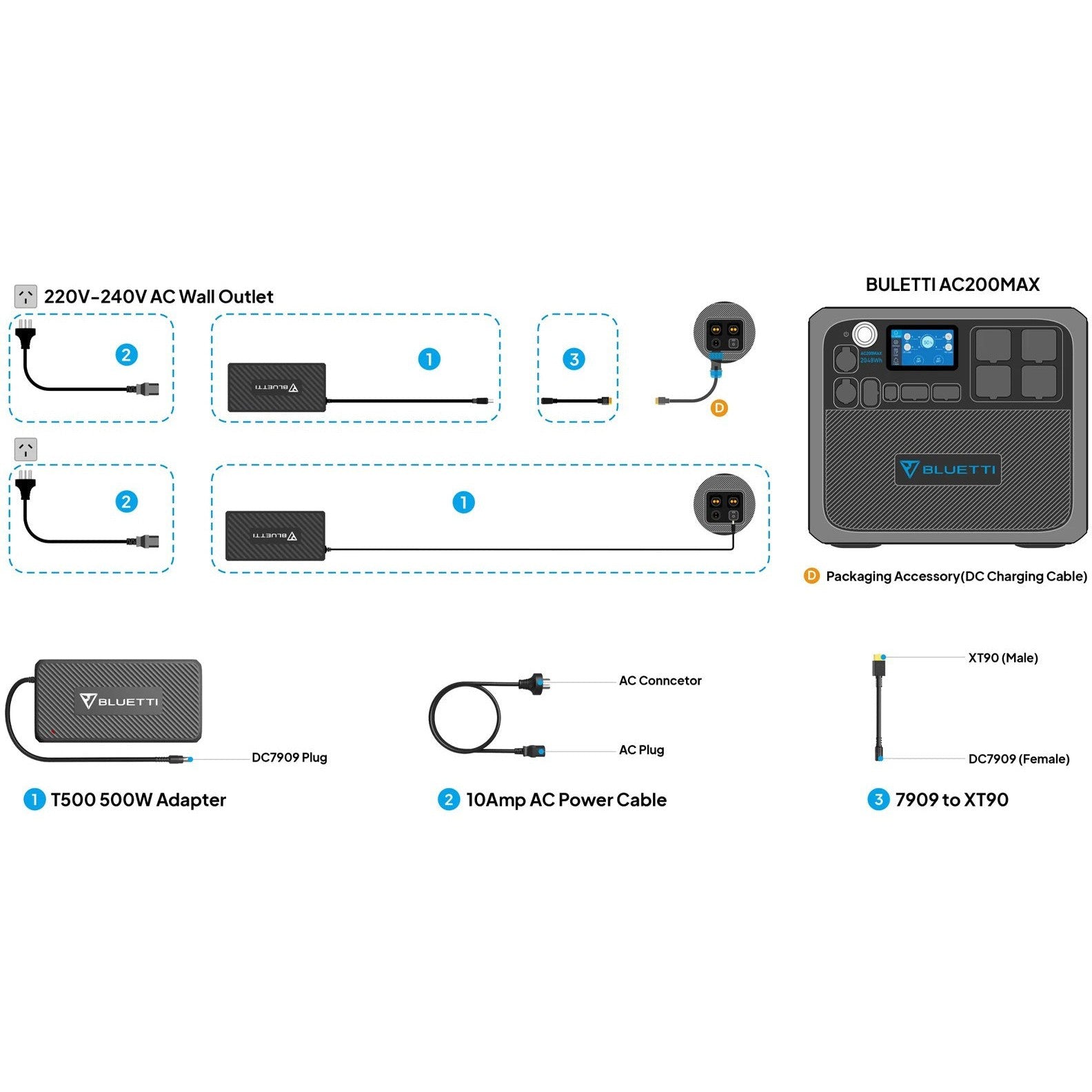 Bluetti T500 AC Adapter for AC200MAX, B230, EP500 - Fast Charging Power Supply for Home, Camping & Emergency Backup